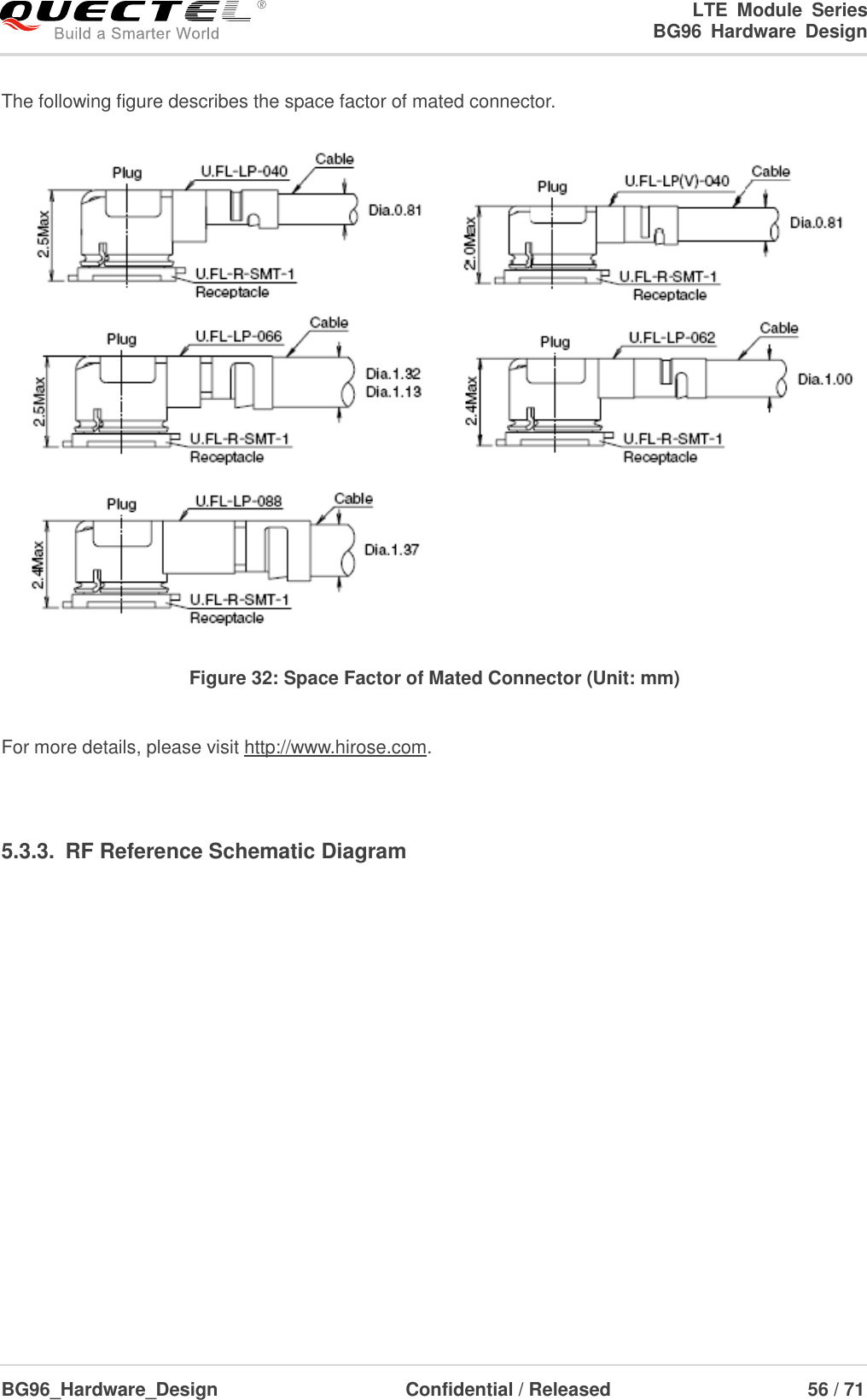 LTE  Module  Series                                                  BG96  Hardware  Design  BG96_Hardware_Design                              Confidential / Released                             56 / 71    The following figure describes the space factor of mated connector.  Figure 32: Space Factor of Mated Connector (Unit: mm)  For more details, please visit http://www.hirose.com.     5.3.3.  RF Reference Schematic Diagram  