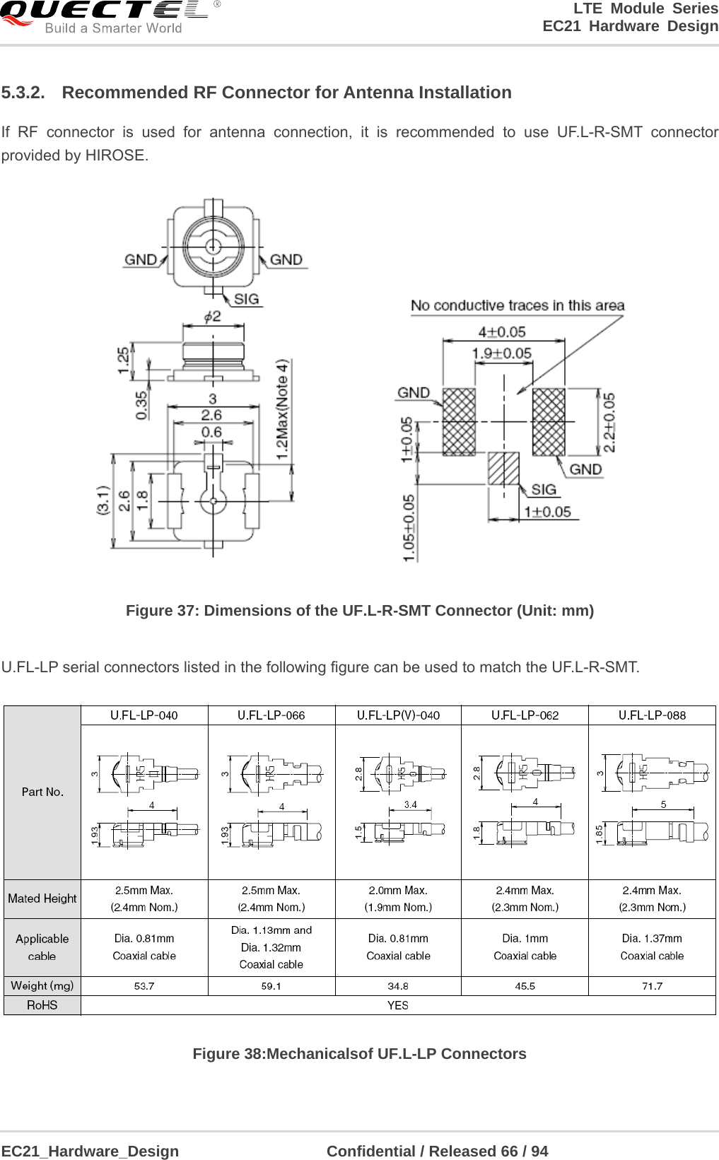 LTE Module Series                                                                 EC21 Hardware Design  EC21_Hardware_Design                   Confidential / Released 66 / 94    5.3.2.  Recommended RF Connector for Antenna Installation If RF connector is used for antenna connection, it is recommended to use UF.L-R-SMT connector provided by HIROSE.    Figure 37: Dimensions of the UF.L-R-SMT Connector (Unit: mm)  U.FL-LP serial connectors listed in the following figure can be used to match the UF.L-R-SMT.  Figure 38:Mechanicalsof UF.L-LP Connectors  