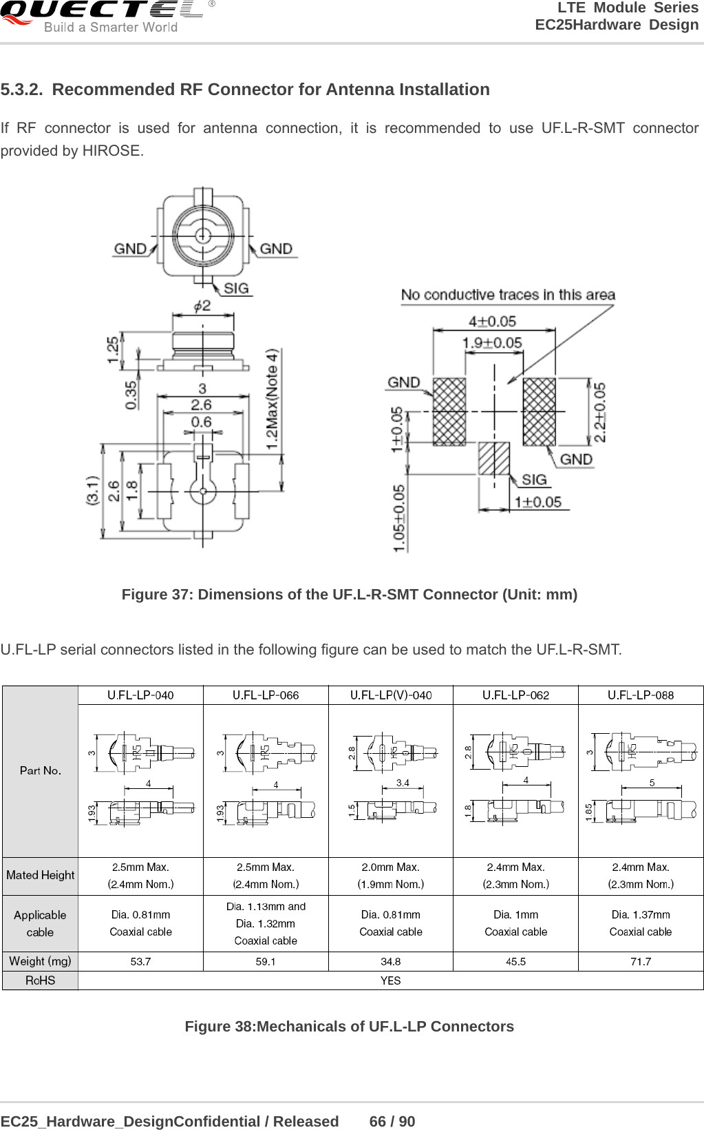 LTE Module Series                                                  EC25Hardware Design  EC25_Hardware_DesignConfidential / Released    66 / 90    5.3.2.  Recommended RF Connector for Antenna Installation If RF connector is used for antenna connection, it is recommended to use UF.L-R-SMT connector provided by HIROSE.  Figure 37: Dimensions of the UF.L-R-SMT Connector (Unit: mm)  U.FL-LP serial connectors listed in the following figure can be used to match the UF.L-R-SMT.  Figure 38:Mechanicals of UF.L-LP Connectors  