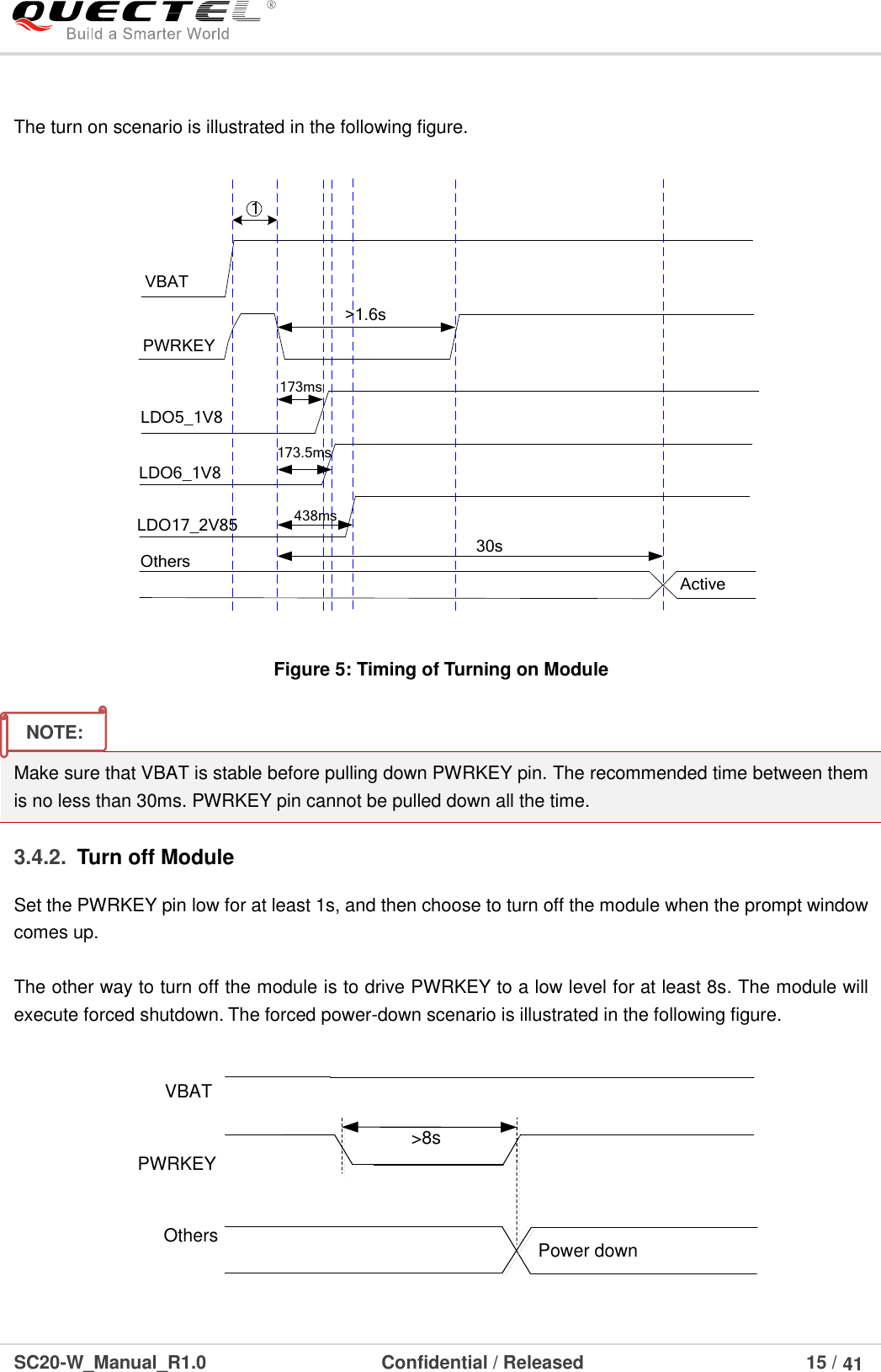 Page 16 of Quectel Wireless Solutions 201709SC20W Smart Module User Manual 