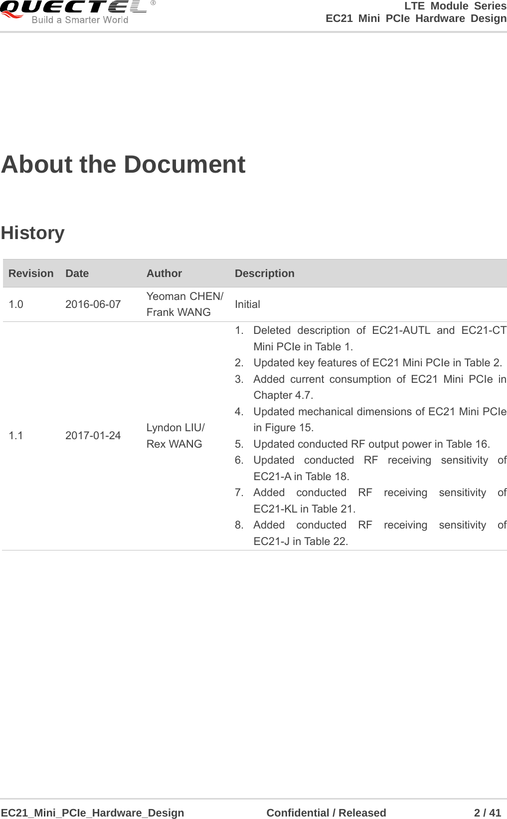                                                                        LTE Module Series                                                            EC21 Mini PCIe Hardware Design  EC21_Mini_PCIe_Hardware_Design               Confidential / Released                2 / 41    About the Document   History  Revision  Date  Author  Description 1.0 2016-06-07 Yeoman CHEN/ Frank WANG  Initial 1.1 2017-01-24 Lyndon LIU/ Rex WANG 1.  Deleted description of EC21-AUTL and EC21-CT Mini PCIe in Table 1. 2.  Updated key features of EC21 Mini PCIe in Table 2. 3.  Added current consumption of EC21 Mini PCIe in Chapter 4.7. 4.  Updated mechanical dimensions of EC21 Mini PCIe in Figure 15. 5.  Updated conducted RF output power in Table 16. 6. Updated conducted RF receiving sensitivity of EC21-A in Table 18. 7. Added conducted RF receiving sensitivity of  EC21-KL in Table 21. 8. Added conducted RF receiving sensitivity of  EC21-J in Table 22. 