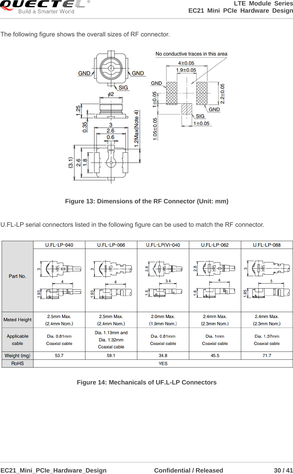                                                                        LTE Module Series                                                            EC21 Mini PCIe Hardware Design  EC21_Mini_PCIe_Hardware_Design               Confidential / Released                30 / 41    The following figure shows the overall sizes of RF connector.  Figure 13: Dimensions of the RF Connector (Unit: mm)    U.FL-LP serial connectors listed in the following figure can be used to match the RF connector.    Figure 14: Mechanicals of UF.L-LP Connectors 