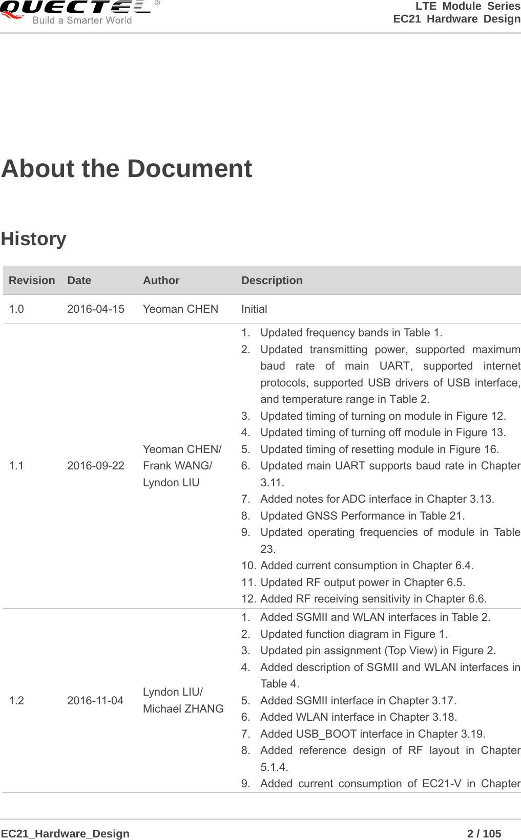                                                                        LTE Module Series                                                                 EC21 Hardware Design  EC21_Hardware_Design                                                            2 / 105    About the Document  History  Revision  Date  Author  Description 1.0 2016-04-15 Yeoman CHEN Initial 1.1 2016-09-22 Yeoman CHEN/ Frank WANG/ Lyndon LIU 1.  Updated frequency bands in Table 1. 2.  Updated transmitting power, supported maximum baud rate of main UART, supported internet protocols, supported USB drivers of USB interface, and temperature range in Table 2. 3.  Updated timing of turning on module in Figure 12. 4.  Updated timing of turning off module in Figure 13. 5.  Updated timing of resetting module in Figure 16. 6.  Updated main UART supports baud rate in Chapter 3.11. 7.  Added notes for ADC interface in Chapter 3.13. 8.  Updated GNSS Performance in Table 21. 9.  Updated operating frequencies of module in Table 23. 10. Added current consumption in Chapter 6.4. 11. Updated RF output power in Chapter 6.5. 12. Added RF receiving sensitivity in Chapter 6.6. 1.2 2016-11-04 Lyndon LIU/ Michael ZHANG 1.  Added SGMII and WLAN interfaces in Table 2. 2.  Updated function diagram in Figure 1. 3.  Updated pin assignment (Top View) in Figure 2. 4.  Added description of SGMII and WLAN interfaces in Table 4. 5.  Added SGMII interface in Chapter 3.17. 6.  Added WLAN interface in Chapter 3.18. 7.  Added USB_BOOT interface in Chapter 3.19. 8.  Added reference design of RF layout in Chapter 5.1.4. 9.  Added current consumption of EC21-V in Chapter 