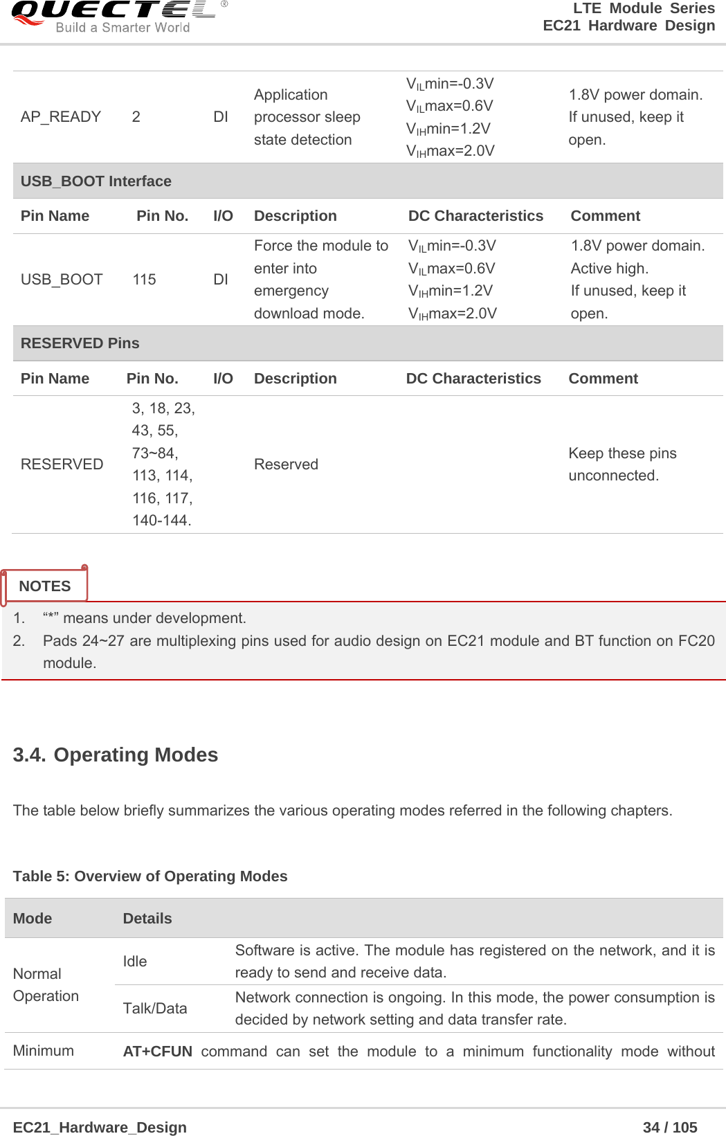                                                                        LTE Module Series                                                                 EC21 Hardware Design  EC21_Hardware_Design                                                            34 / 105      1.  “*” means under development. 2.  Pads 24~27 are multiplexing pins used for audio design on EC21 module and BT function on FC20 module.  3.4. Operating Modes  The table below briefly summarizes the various operating modes referred in the following chapters.  Table 5: Overview of Operating Modes Mode  Details  Normal Operation Idle  Software is active. The module has registered on the network, and it is ready to send and receive data. Talk/Data  Network connection is ongoing. In this mode, the power consumption is decided by network setting and data transfer rate. Minimum  AT+CFUN  command can set the module to a minimum functionality mode without AP_READY 2  DI Application processor sleep state detection VILmin=-0.3V VILmax=0.6V VIHmin=1.2V VIHmax=2.0V 1.8V power domain. If unused, keep it open. USB_BOOT Interface Pin Name    Pin No.  I/O  Description    DC Characteristics    Comment   USB_BOOT 115  DI Force the module to enter into emergency download mode. VILmin=-0.3V VILmax=0.6V VIHmin=1.2V VIHmax=2.0V 1.8V power domain. Active high. If unused, keep it open. RESERVED Pins Pin Name    Pin No.  I/O  Description    DC Characteristics    Comment   RESERVED 3, 18, 23, 43, 55, 73~84, 113, 114, 116, 117,140-144.  Reserved   Keep these pins unconnected. NOTES 