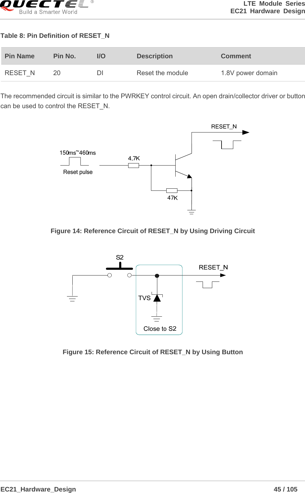                                                                        LTE Module Series                                                                 EC21 Hardware Design  EC21_Hardware_Design                                                            45 / 105    Table 8: Pin Definition of RESET_N  The recommended circuit is similar to the PWRKEY control circuit. An open drain/collector driver or button can be used to control the RESET_N.  Figure 14: Reference Circuit of RESET_N by Using Driving Circuit   Figure 15: Reference Circuit of RESET_N by Using Button           Pin Name    Pin No.  I/O  Description  Comment RESET_N  20  DI  Reset the module  1.8V power domain 