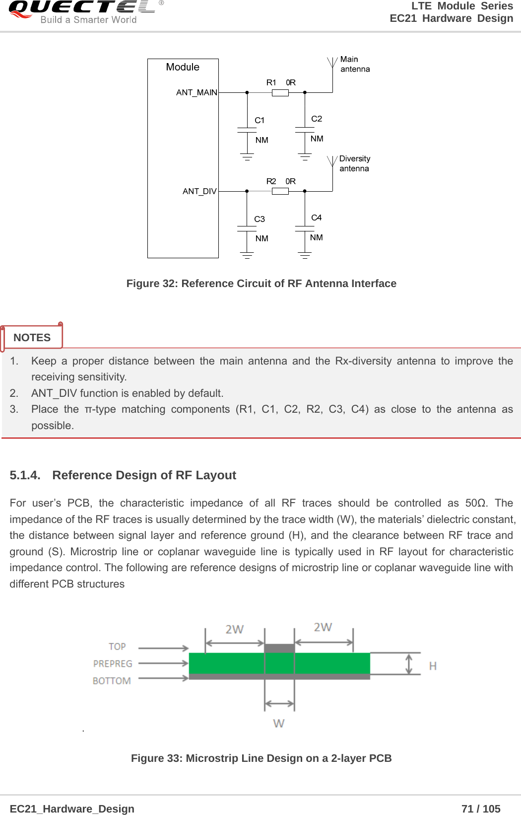                                                                        LTE Module Series                                                                 EC21 Hardware Design  EC21_Hardware_Design                                                            71 / 105     Figure 32: Reference Circuit of RF Antenna Interface   1.  Keep a proper distance between the main antenna and the Rx-diversity antenna to improve the receiving sensitivity. 2. ANT_DIV function is enabled by default. 3. Place the π-type matching components (R1, C1, C2, R2, C3, C4) as close to the antenna as possible.  5.1.4.  Reference Design of RF Layout   For user’s PCB, the characteristic impedance of all RF traces should be controlled as 50Ω. The impedance of the RF traces is usually determined by the trace width (W), the materials’ dielectric constant, the distance between signal layer and reference ground (H), and the clearance between RF trace and ground (S). Microstrip line or coplanar waveguide line is typically used in RF layout for characteristic impedance control. The following are reference designs of microstrip line or coplanar waveguide line with different PCB structures .   Figure 33: Microstrip Line Design on a 2-layer PCB NOTES 