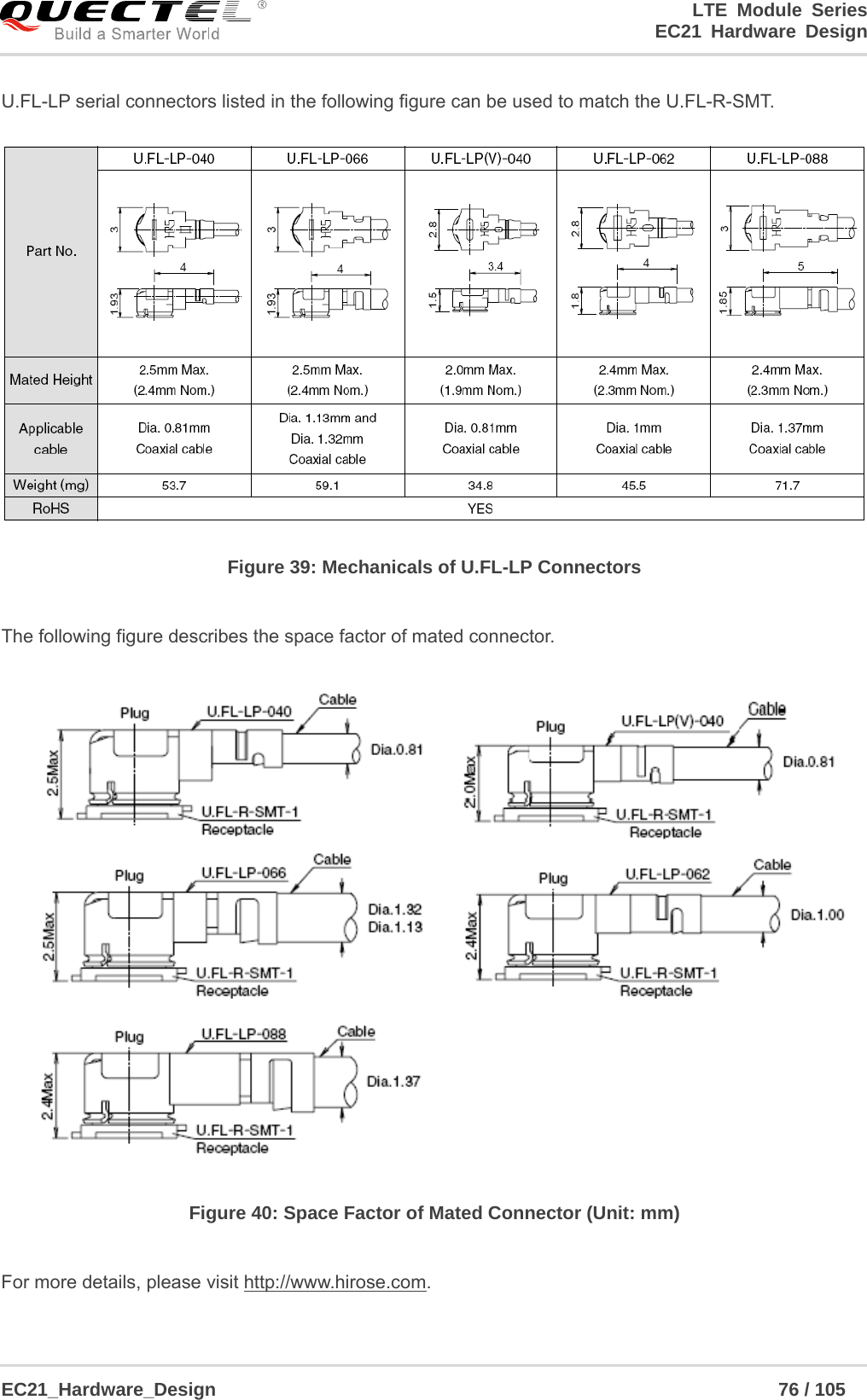                                                                        LTE Module Series                                                                 EC21 Hardware Design  EC21_Hardware_Design                                                            76 / 105    U.FL-LP serial connectors listed in the following figure can be used to match the U.FL-R-SMT.  Figure 39: Mechanicals of U.FL-LP Connectors  The following figure describes the space factor of mated connector.  Figure 40: Space Factor of Mated Connector (Unit: mm)  For more details, please visit http://www.hirose.com. 
