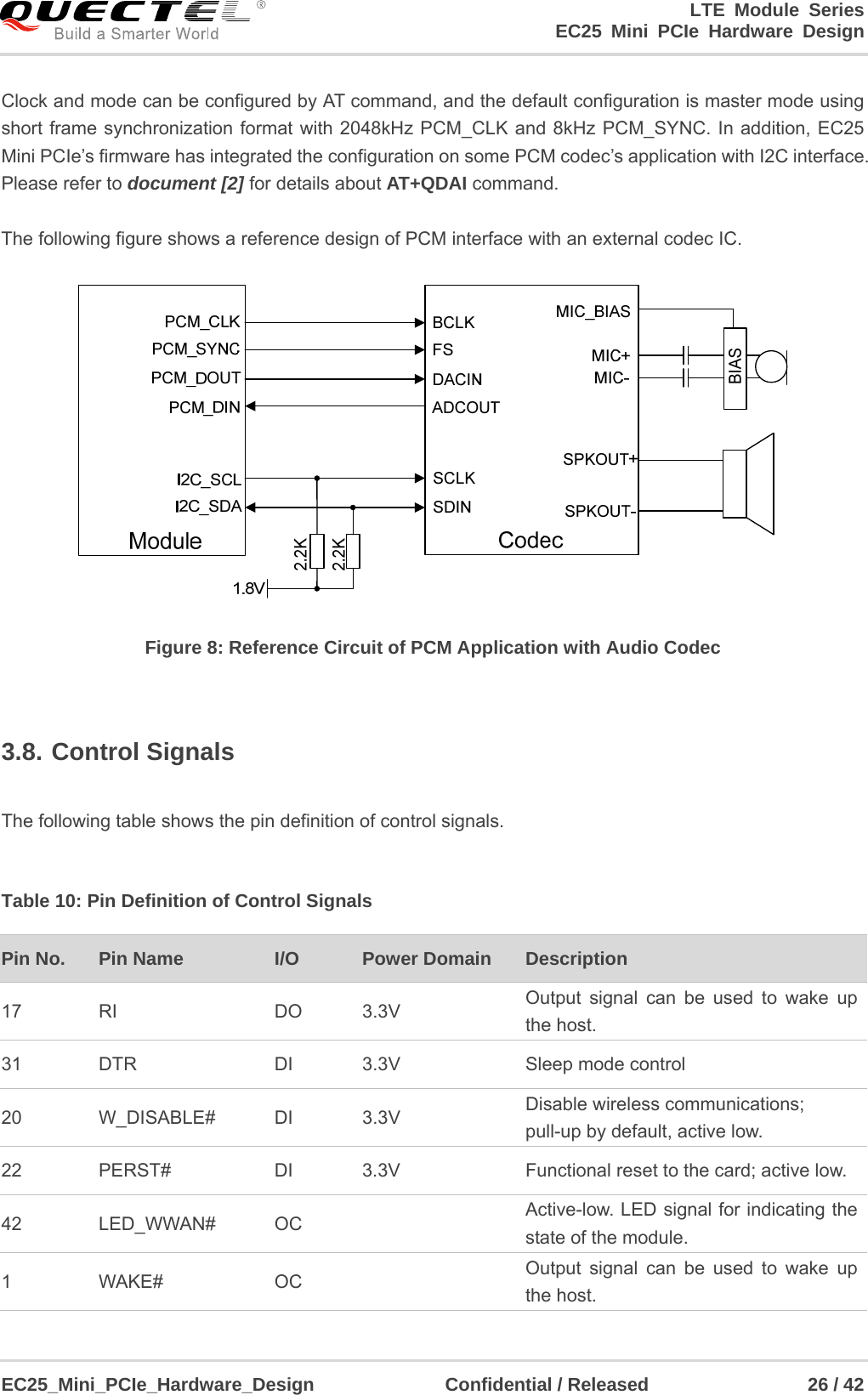                                        LTE Module Series                                                  EC25 Mini PCIe Hardware Design  EC25_Mini_PCIe_Hardware_Design              Confidential / Released                 26 / 42    Clock and mode can be configured by AT command, and the default configuration is master mode using short frame synchronization format with 2048kHz PCM_CLK and 8kHz PCM_SYNC. In addition, EC25 Mini PCIe’s firmware has integrated the configuration on some PCM codec’s application with I2C interface. Please refer to document [2] for details about AT+QDAI command.  The following figure shows a reference design of PCM interface with an external codec IC.  Figure 8: Reference Circuit of PCM Application with Audio Codec  3.8. Control Signals  The following table shows the pin definition of control signals.  Table 10: Pin Definition of Control Signals Pin No.  Pin Name  I/O  Power Domain    Description 17 RI  DO 3.3V  Output signal can be used to wake up the host. 31 DTR  DI 3.3V  Sleep mode control 20  W_DISABLE#  DI        3.3V  Disable wireless communications; pull-up by default, active low. 22  PERST#  DI        3.3V Functional reset to the card; active low. 42  LED_WWAN#  OC        Active-low. LED signal for indicating the state of the module. 1 WAKE#  OC  Output signal can be used to wake up the host. 