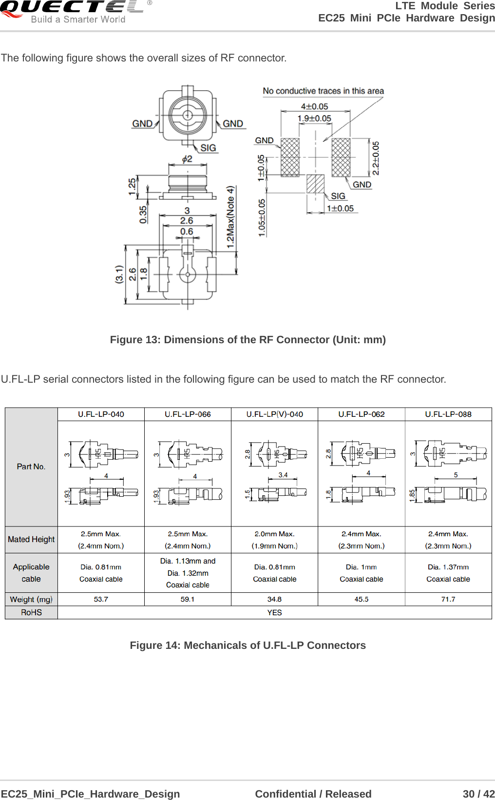                                        LTE Module Series                                                  EC25 Mini PCIe Hardware Design  EC25_Mini_PCIe_Hardware_Design              Confidential / Released                 30 / 42    The following figure shows the overall sizes of RF connector.  Figure 13: Dimensions of the RF Connector (Unit: mm)    U.FL-LP serial connectors listed in the following figure can be used to match the RF connector.    Figure 14: Mechanicals of U.FL-LP Connectors 