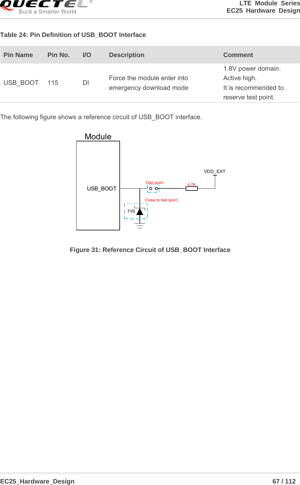 LTE Module Series                                                  EC25 Hardware Design  EC25_Hardware_Design                                                             67 / 112    Table 24: Pin Definition of USB_BOOT Interface  The following figure shows a reference circuit of USB_BOOT interface. ModuleUSB_BOOTVDD_EXT4.7KTest pointTVSClose to test po int Figure 31: Reference Circuit of USB_BOOT Interface  Pin Name    Pin No.  I/O  Description   Comment USB_BOOT 115  DI  Force the module enter into emergency download mode 1.8V power domain. Active high. It is recommended to reserve test point. 