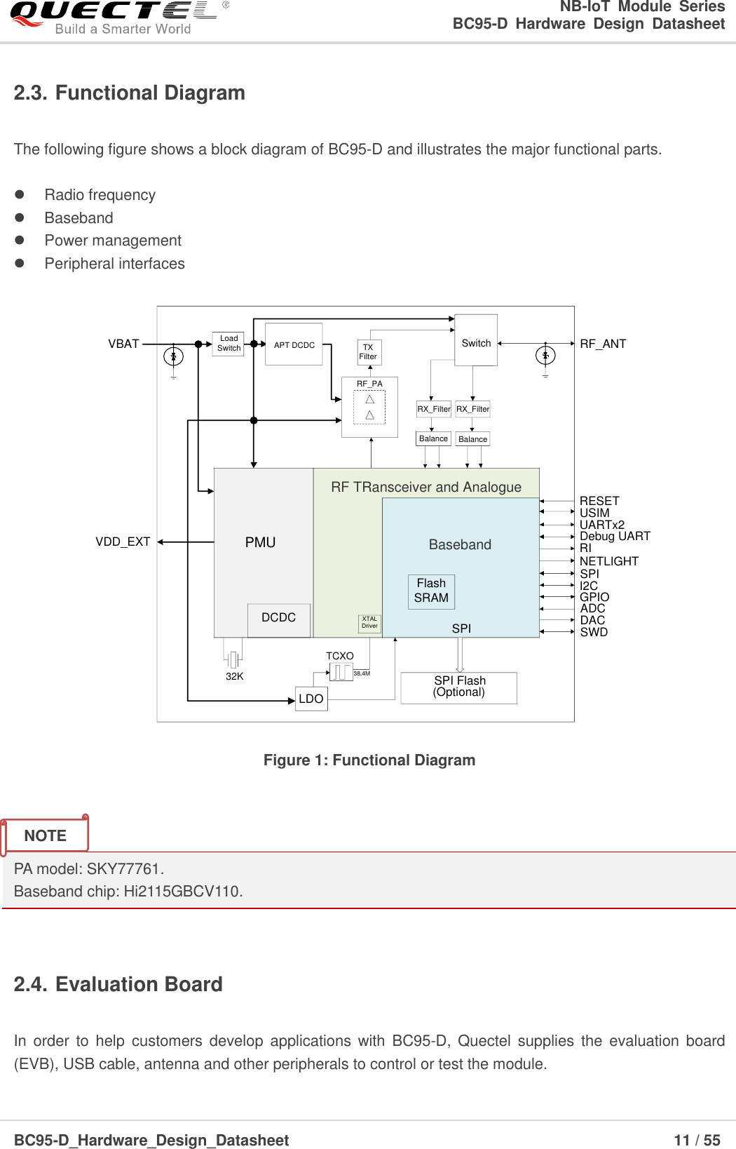                                                            NB-IoT  Module  Series                                                          BC95-D  Hardware  Design  Datasheet BC95-D_Hardware_Design_Datasheet                                                                    11 / 55    2.3. Functional Diagram    The following figure shows a block diagram of BC95-D and illustrates the major functional parts.      Radio frequency   Baseband   Power management  Peripheral interfaces RF_ANTSwitchRX_FilterRF_PAVBATPMUDCDC32KLDORF TRansceiver and AnalogueVDD_EXTTCXO38.4MXTAL DriverBasebandRESETUARTx2Debug UARTUSIMFlashSRAMSPISPI FlashNETLIGHTADCSPIRIDACTXFilterRX_Filter(Optional)LoadSwitch APT DCDCI2CGPIOSWDBalance Balance Figure 1: Functional Diagram   PA model: SKY77761. Baseband chip: Hi2115GBCV110.  2.4. Evaluation Board  In  order  to  help  customers develop applications with  BC95-D, Quectel supplies  the  evaluation  board (EVB), USB cable, antenna and other peripherals to control or test the module.   NOTE 