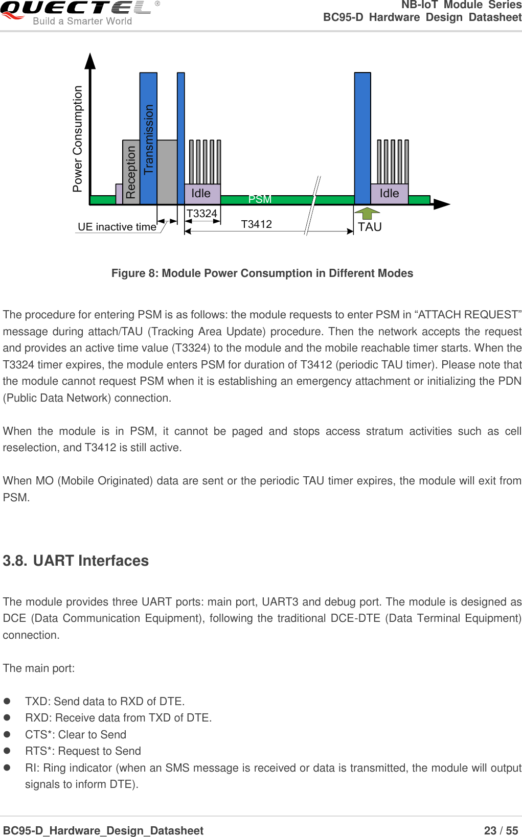                                                            NB-IoT  Module  Series                                                          BC95-D  Hardware  Design  Datasheet BC95-D_Hardware_Design_Datasheet                                                                    23 / 55    Power ConsumptionPSMIdleTransmissionReceptionT3324T3412 TAUUE inactive timeIdle Figure 8: Module Power Consumption in Different Modes  The procedure for entering PSM is as follows: the module requests to enter PSM in “ATTACH REQUEST” message during attach/TAU (Tracking Area Update) procedure. Then the network accepts the request and provides an active time value (T3324) to the module and the mobile reachable timer starts. When the T3324 timer expires, the module enters PSM for duration of T3412 (periodic TAU timer). Please note that the module cannot request PSM when it is establishing an emergency attachment or initializing the PDN (Public Data Network) connection.    When  the  module  is  in  PSM,  it  cannot  be  paged  and  stops  access  stratum  activities  such  as  cell reselection, and T3412 is still active.    When MO (Mobile Originated) data are sent or the periodic TAU timer expires, the module will exit from PSM.  3.8. UART Interfaces  The module provides three UART ports: main port, UART3 and debug port. The module is designed as DCE (Data Communication Equipment), following the traditional DCE-DTE (Data Terminal Equipment) connection.    The main port:    TXD: Send data to RXD of DTE.   RXD: Receive data from TXD of DTE.   CTS*: Clear to Send   RTS*: Request to Send   RI: Ring indicator (when an SMS message is received or data is transmitted, the module will output signals to inform DTE). 