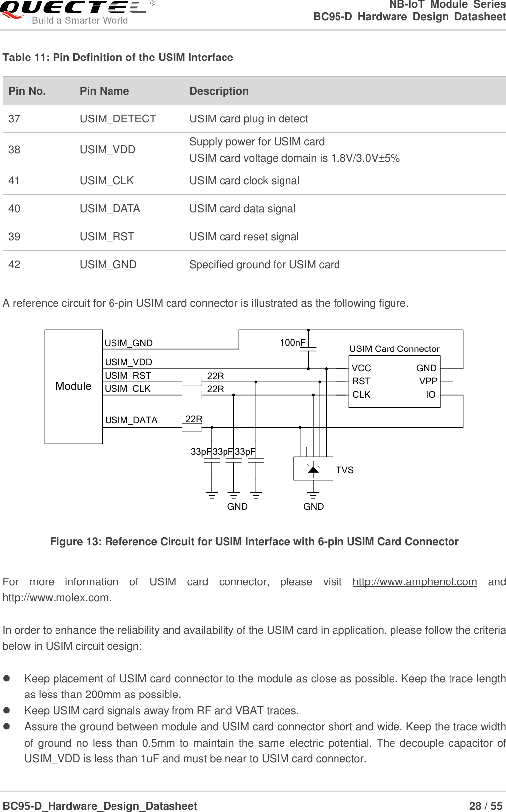                                                            NB-IoT  Module  Series                                                          BC95-D  Hardware  Design  Datasheet BC95-D_Hardware_Design_Datasheet                                                                    28 / 55    Table 11: Pin Definition of the USIM Interface  A reference circuit for 6-pin USIM card connector is illustrated as the following figure. ModuleUSIM_VDDUSIM_GNDUSIM_RSTUSIM_CLKUSIM_DATA 22R22R22R100nF USIM Card ConnectorGNDTVS33pF33pF 33pFVCCRSTCLK IOVPPGNDGND Figure 13: Reference Circuit for USIM Interface with 6-pin USIM Card Connector  For  more  information  of  USIM  card  connector,  please  visit  http://www.amphenol.com  and http://www.molex.com.  In order to enhance the reliability and availability of the USIM card in application, please follow the criteria below in USIM circuit design:    Keep placement of USIM card connector to the module as close as possible. Keep the trace length as less than 200mm as possible.   Keep USIM card signals away from RF and VBAT traces.   Assure the ground between module and USIM card connector short and wide. Keep the trace width of ground no less than 0.5mm to maintain the same electric potential. The decouple capacitor of USIM_VDD is less than 1uF and must be near to USIM card connector.     Pin No. Pin Name Description 37 USIM_DETECT USIM card plug in detect 38 USIM_VDD Supply power for USIM card USIM card voltage domain is 1.8V/3.0V±5% 41 USIM_CLK USIM card clock signal 40 USIM_DATA USIM card data signal 39 USIM_RST USIM card reset signal 42 USIM_GND Specified ground for USIM card   