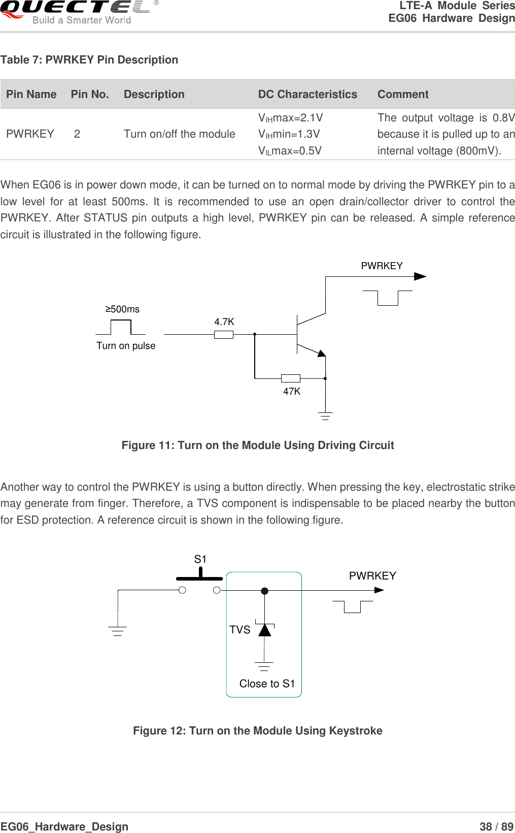LTE-A  Module  Series                                                  EG06  Hardware  Design  EG06_Hardware_Design                                                               38 / 89    Table 7: PWRKEY Pin Description  When EG06 is in power down mode, it can be turned on to normal mode by driving the PWRKEY pin to a low  level  for  at  least  500ms.  It  is  recommended  to  use  an  open  drain/collector  driver  to  control  the PWRKEY. After STATUS pin outputs a high level, PWRKEY pin can be released. A simple reference circuit is illustrated in the following figure. Turn on pulsePWRKEY4.7K47K≥500ms Figure 11: Turn on the Module Using Driving Circuit  Another way to control the PWRKEY is using a button directly. When pressing the key, electrostatic strike may generate from finger. Therefore, a TVS component is indispensable to be placed nearby the button for ESD protection. A reference circuit is shown in the following figure. PWRKEYS1Close to S1TVS Figure 12: Turn on the Module Using Keystroke   Pin Name   Pin No. Description DC Characteristics Comment PWRKEY 2 Turn on/off the module VIHmax=2.1V VIHmin=1.3V VILmax=0.5V The  output  voltage  is  0.8V because it is pulled up to an internal voltage (800mV). 