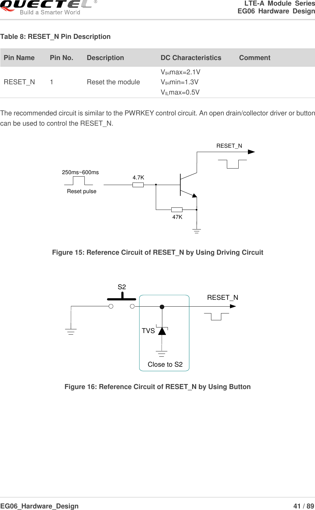 LTE-A  Module  Series                                                  EG06  Hardware  Design  EG06_Hardware_Design                                                               41 / 89    Table 8: RESET_N Pin Description  The recommended circuit is similar to the PWRKEY control circuit. An open drain/collector driver or button can be used to control the RESET_N. Reset pulseRESET_N4.7K47K250ms~600ms Figure 15: Reference Circuit of RESET_N by Using Driving Circuit  RESET_NS2Close to S2TVS Figure 16: Reference Circuit of RESET_N by Using Button         Pin Name   Pin No. Description DC Characteristics Comment RESET_N 1 Reset the module VIHmax=2.1V VIHmin=1.3V VILmax=0.5V  
