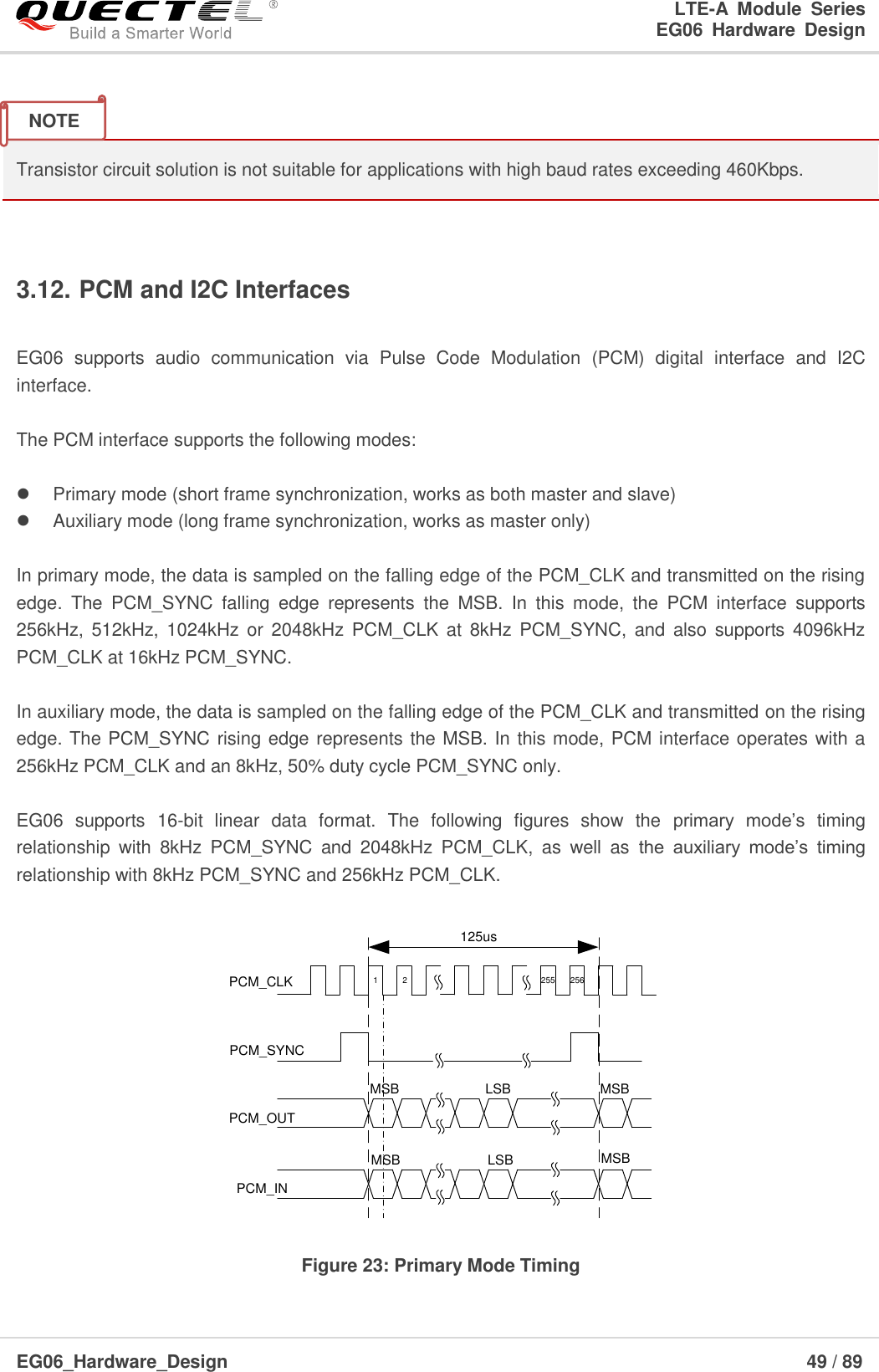 LTE-A  Module  Series                                                  EG06  Hardware  Design  EG06_Hardware_Design                                                               49 / 89      Transistor circuit solution is not suitable for applications with high baud rates exceeding 460Kbps.  3.12. PCM and I2C Interfaces  EG06  supports  audio  communication  via  Pulse  Code  Modulation  (PCM)  digital  interface  and  I2C interface.  The PCM interface supports the following modes:    Primary mode (short frame synchronization, works as both master and slave)   Auxiliary mode (long frame synchronization, works as master only)  In primary mode, the data is sampled on the falling edge of the PCM_CLK and transmitted on the rising edge.  The  PCM_SYNC  falling  edge  represents  the  MSB.  In  this  mode,  the  PCM  interface  supports 256kHz, 512kHz,  1024kHz or  2048kHz  PCM_CLK  at  8kHz  PCM_SYNC,  and  also  supports 4096kHz PCM_CLK at 16kHz PCM_SYNC.  In auxiliary mode, the data is sampled on the falling edge of the PCM_CLK and transmitted on the rising edge. The PCM_SYNC rising edge represents the MSB. In this mode, PCM interface operates with a 256kHz PCM_CLK and an 8kHz, 50% duty cycle PCM_SYNC only.  EG06  supports  16-bit  linear  data  format.  The  following  figures  show  the  primary  mode’s  timing relationship  with  8kHz  PCM_SYNC  and  2048kHz  PCM_CLK,  as  well  as  the  auxiliary  mode’s  timing relationship with 8kHz PCM_SYNC and 256kHz PCM_CLK. PCM_CLKPCM_SYNCPCM_OUTMSB LSB MSB125us1 2 256255PCM_INMSBLSBMSB Figure 23: Primary Mode Timing NOTE 