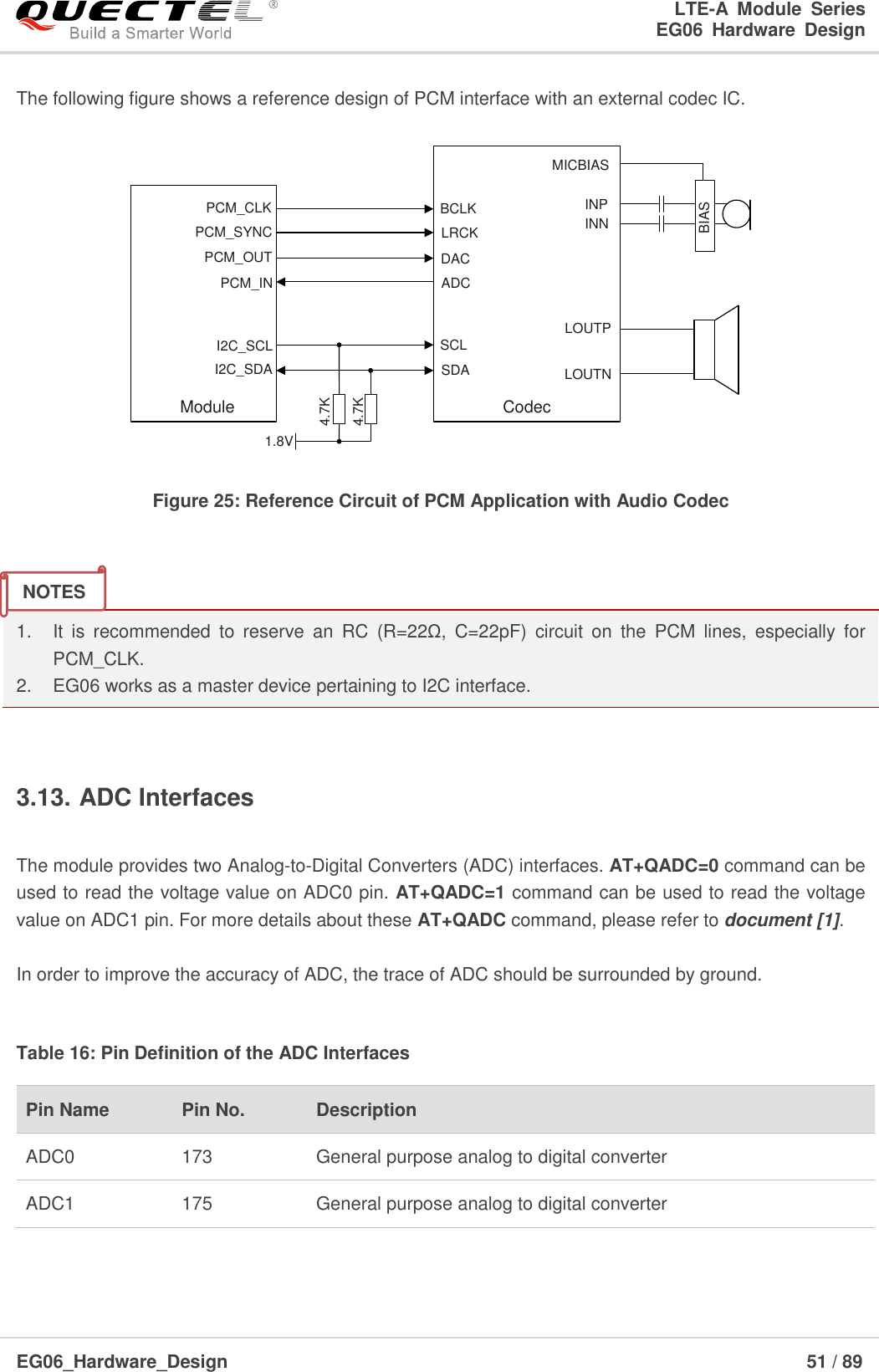 LTE-A  Module  Series                                                  EG06  Hardware  Design  EG06_Hardware_Design                                                               51 / 89    The following figure shows a reference design of PCM interface with an external codec IC. PCM_INPCM_OUTPCM_SYNCPCM_CLKI2C_SCLI2C_SDAModule1.8V4.7K4.7KBCLKLRCKDACADCSCLSDABIASMICBIASINPINNLOUTPLOUTNCodec Figure 25: Reference Circuit of PCM Application with Audio Codec   1.  It  is  recommended  to  reserve  an  RC  (R=22Ω,  C=22pF)  circuit  on  the  PCM  lines,  especially  for PCM_CLK. 2.  EG06 works as a master device pertaining to I2C interface.  3.13. ADC Interfaces  The module provides two Analog-to-Digital Converters (ADC) interfaces. AT+QADC=0 command can be used to read the voltage value on ADC0 pin. AT+QADC=1 command can be used to read the voltage value on ADC1 pin. For more details about these AT+QADC command, please refer to document [1].  In order to improve the accuracy of ADC, the trace of ADC should be surrounded by ground.  Table 16: Pin Definition of the ADC Interfaces   Pin Name Pin No. Description ADC0 173 General purpose analog to digital converter ADC1 175 General purpose analog to digital converter NOTES 