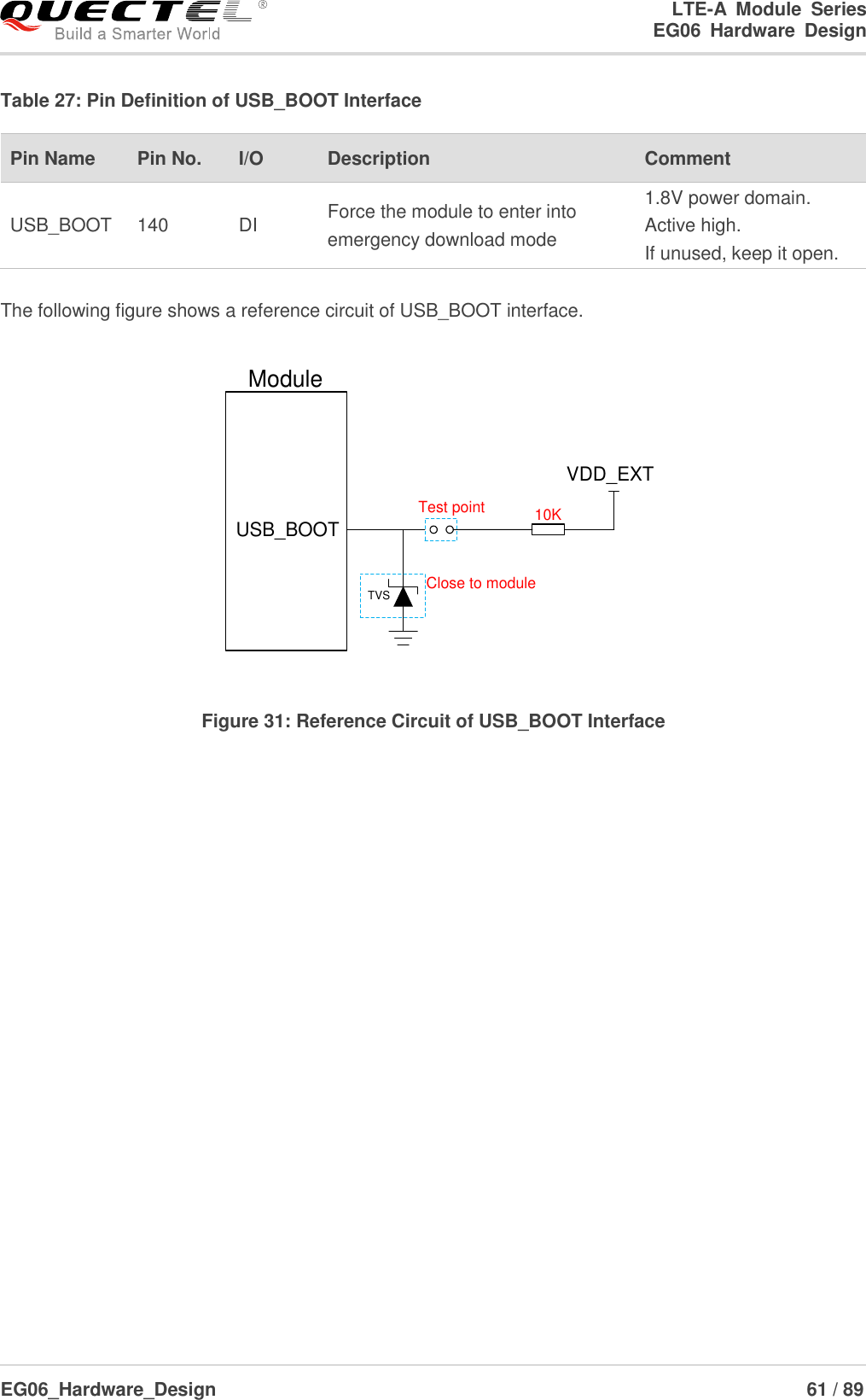 LTE-A  Module  Series                                                  EG06  Hardware  Design  EG06_Hardware_Design                                                               61 / 89    Table 27: Pin Definition of USB_BOOT Interface  The following figure shows a reference circuit of USB_BOOT interface. ModuleUSB_BOOTVDD_EXT10KTest pointTVS Close to module Figure 31: Reference Circuit of USB_BOOT Interface Pin Name   Pin No. I/O Description   Comment USB_BOOT 140 DI Force the module to enter into emergency download mode 1.8V power domain. Active high. If unused, keep it open. 