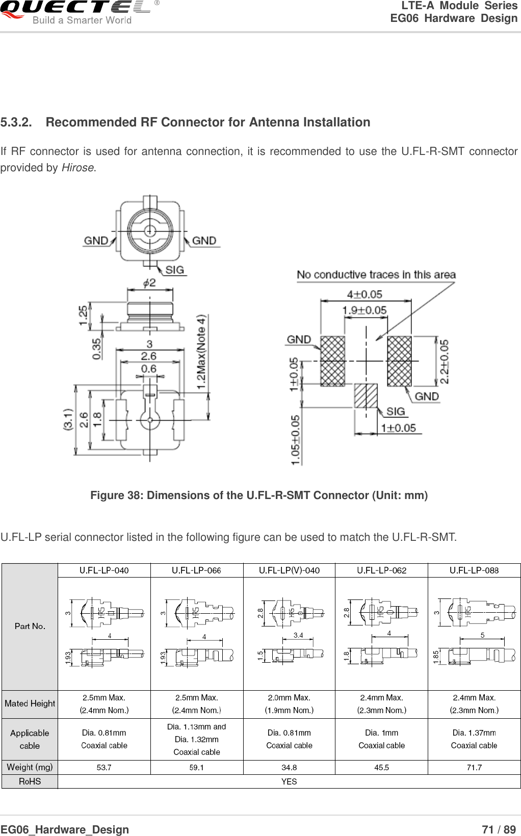 LTE-A  Module  Series                                                  EG06  Hardware  Design  EG06_Hardware_Design                                                               71 / 89       5.3.2.  Recommended RF Connector for Antenna Installation If RF connector is used for antenna connection, it is recommended to use the U.FL-R-SMT connector provided by Hirose.  Figure 38: Dimensions of the U.FL-R-SMT Connector (Unit: mm)  U.FL-LP serial connector listed in the following figure can be used to match the U.FL-R-SMT.  