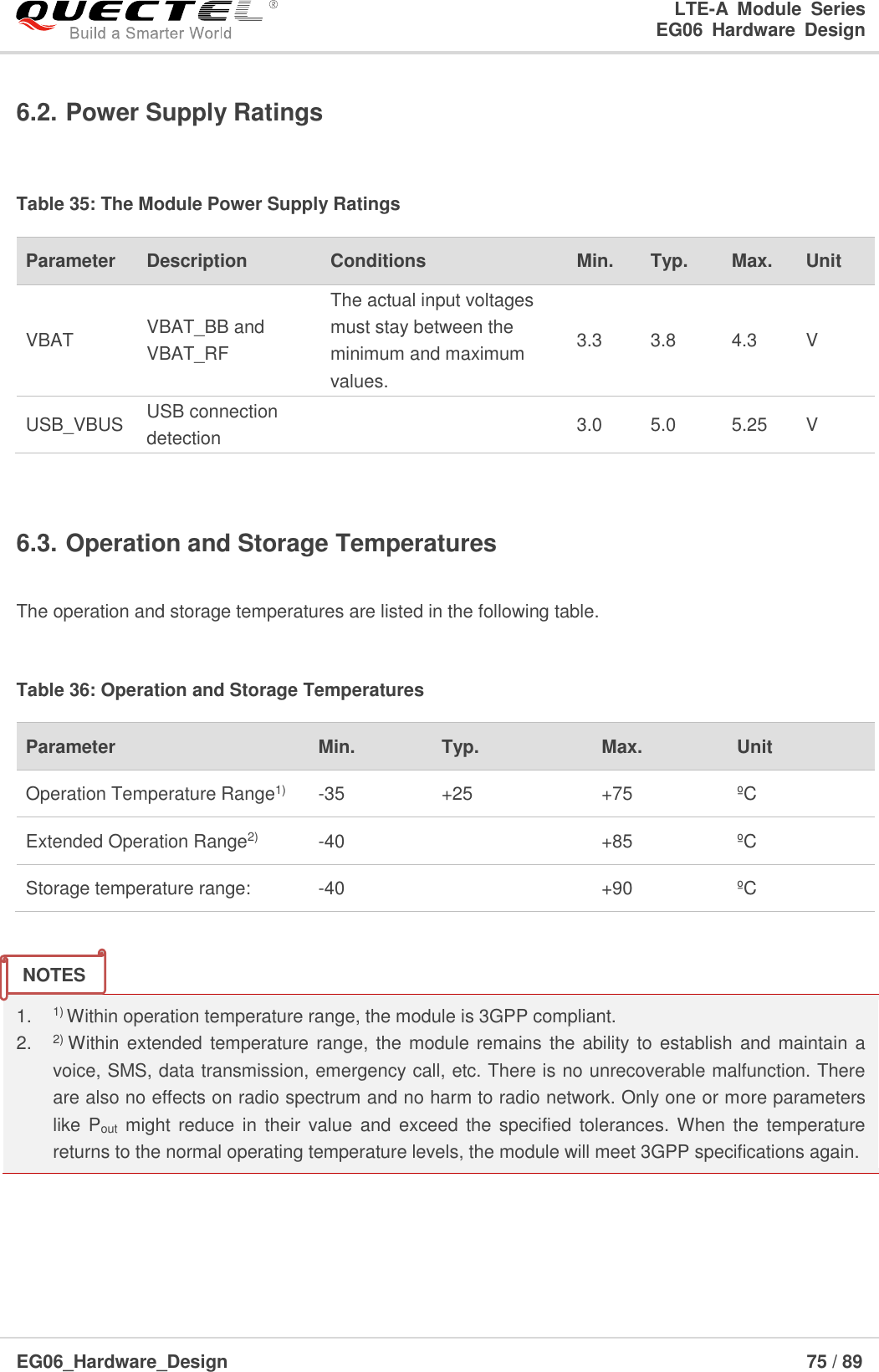 LTE-A  Module  Series                                                  EG06  Hardware  Design  EG06_Hardware_Design                                                               75 / 89    6.2. Power Supply Ratings  Table 35: The Module Power Supply Ratings  6.3. Operation and Storage Temperatures  The operation and storage temperatures are listed in the following table.  Table 36: Operation and Storage Temperatures   1. 1) Within operation temperature range, the module is 3GPP compliant. 2. 2) Within extended temperature range, the module remains the ability to establish  and maintain a voice, SMS, data transmission, emergency call, etc. There is no unrecoverable malfunction. There are also no effects on radio spectrum and no harm to radio network. Only one or more parameters like Pout might reduce in  their  value and  exceed  the specified tolerances. When the  temperature returns to the normal operating temperature levels, the module will meet 3GPP specifications again.  Parameter Description Conditions Min. Typ. Max. Unit VBAT VBAT_BB and VBAT_RF The actual input voltages must stay between the minimum and maximum values. 3.3 3.8 4.3 V USB_VBUS USB connection detection  3.0 5.0 5.25 V Parameter Min. Typ. Max. Unit Operation Temperature Range1) -35 +25 +75 ºC  Extended Operation Range2) -40  +85 ºC  Storage temperature range:   -40  +90 ºC  NOTES   