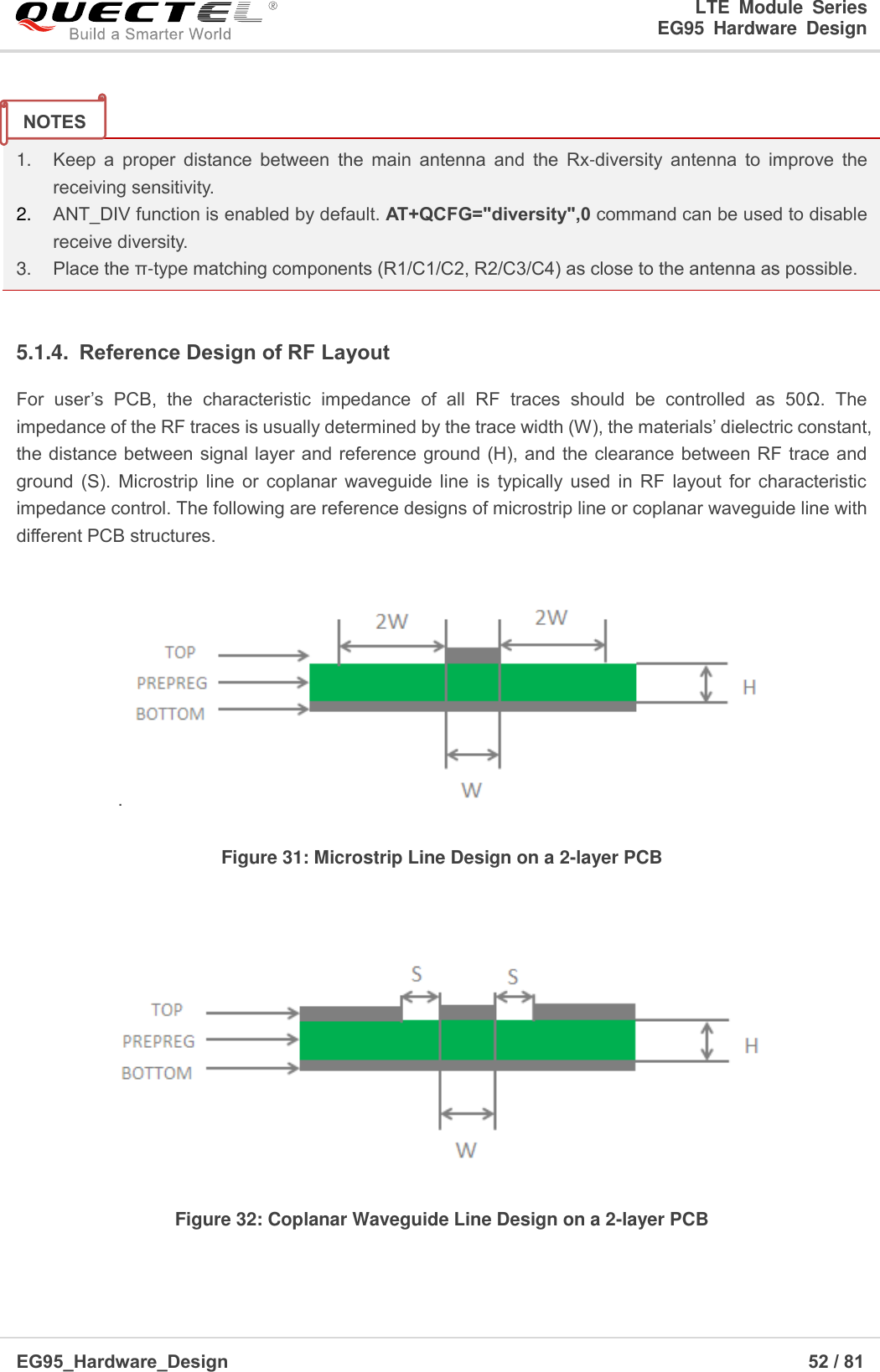 LTE  Module  Series                                                  EG95  Hardware  Design  EG95_Hardware_Design                                                                   52 / 81     1. Keep  a  proper  distance  between  the  main  antenna  and  the  Rx-diversity  antenna  to  improve  the receiving sensitivity. 2. ANT_DIV function is enabled by default. AT+QCFG=&quot;diversity&quot;,0 command can be used to disable receive diversity. 3. Place the π-type matching components (R1/C1/C2, R2/C3/C4) as close to the antenna as possible.  5.1.4.  Reference Design of RF Layout   For  user’s  PCB,  the  characteristic  impedance  of  all  RF  traces  should  be  controlled  as  50Ω.  The impedance of the RF traces is usually determined by the trace width (W), the materials’ dielectric constant, the distance between signal layer and reference ground (H), and the clearance between RF trace and ground  (S).  Microstrip  line  or  coplanar  waveguide  line  is  typically  used  in  RF  layout  for  characteristic impedance control. The following are reference designs of microstrip line or coplanar waveguide line with different PCB structures. .   Figure 31: Microstrip Line Design on a 2-layer PCB   Figure 32: Coplanar Waveguide Line Design on a 2-layer PCB  NOTES 