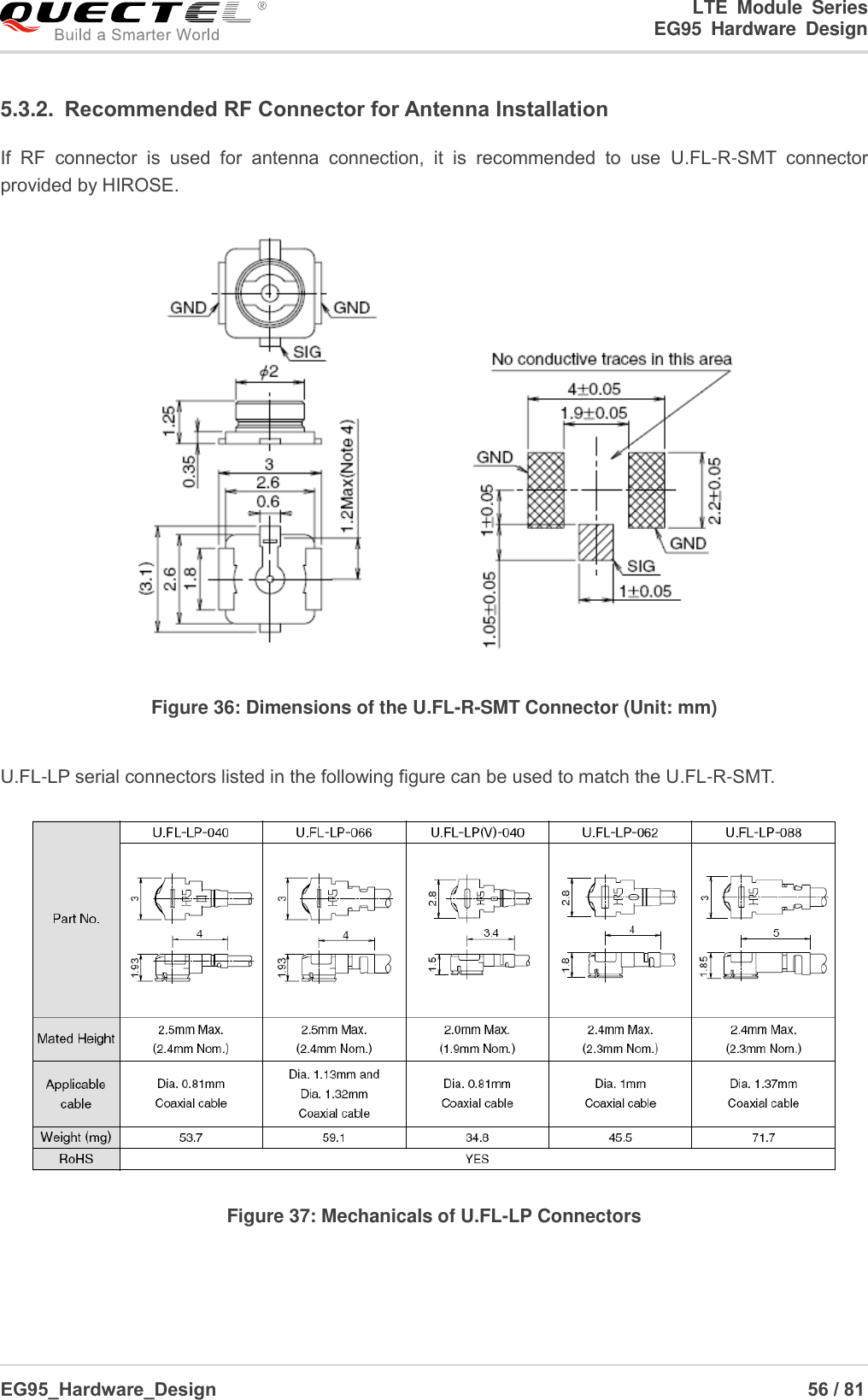 LTE  Module  Series                                                  EG95  Hardware  Design  EG95_Hardware_Design                                                                   56 / 81    5.3.2.  Recommended RF Connector for Antenna Installation   If  RF  connector  is  used  for  antenna  connection,  it  is  recommended  to  use  U.FL-R-SMT  connector provided by HIROSE.    Figure 36: Dimensions of the U.FL-R-SMT Connector (Unit: mm)  U.FL-LP serial connectors listed in the following figure can be used to match the U.FL-R-SMT.  Figure 37: Mechanicals of U.FL-LP Connectors    