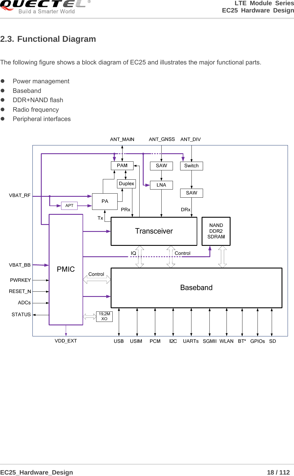 LTE Module Series                                                  EC25 Hardware Design  EC25_Hardware_Design                                                             18 / 112    2.3. Functional Diagram  The following figure shows a block diagram of EC25 and illustrates the major functional parts.     Power management  Baseband  DDR+NAND flash  Radio frequency   Peripheral interfaces  