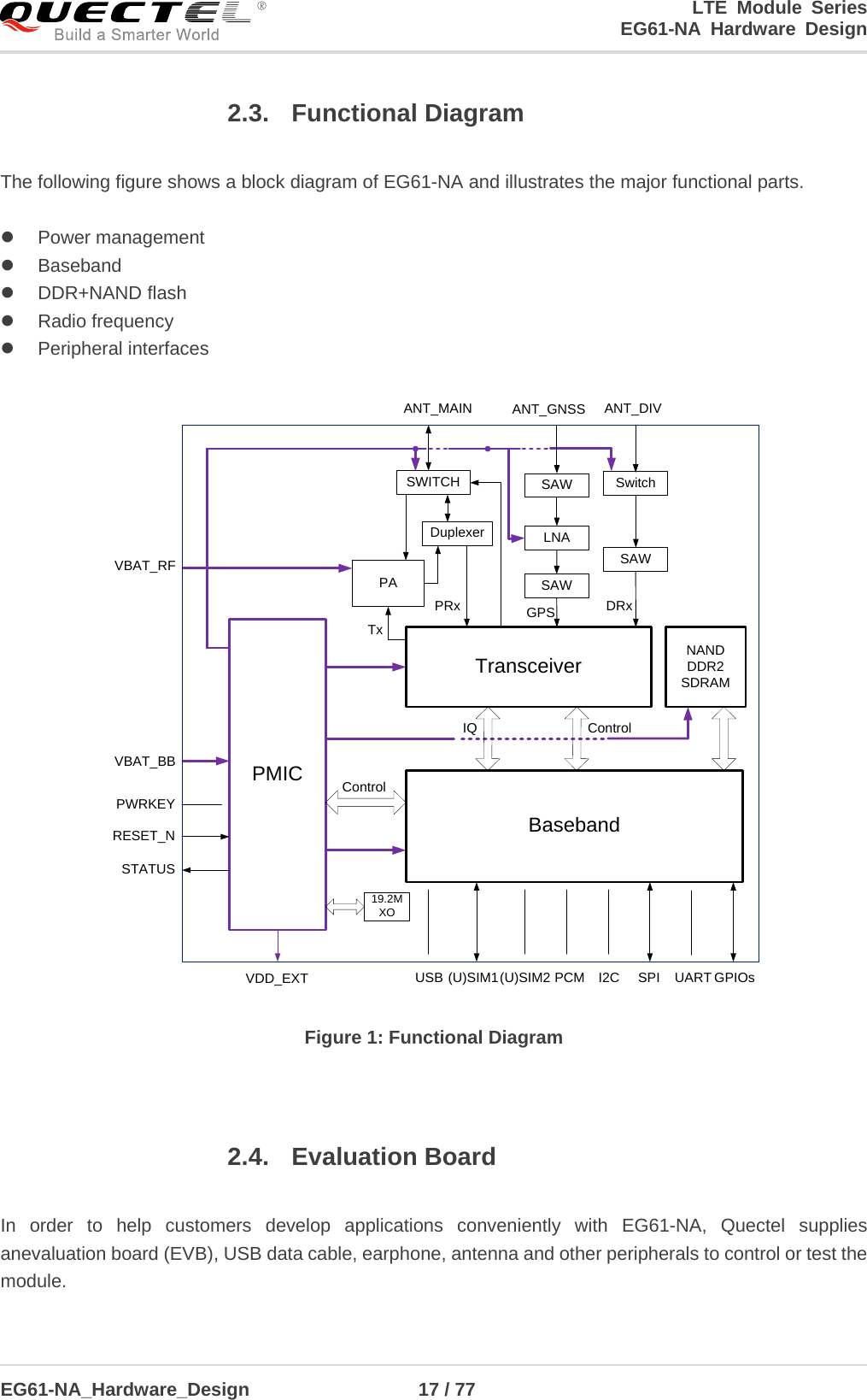 LTE Module Series                                                  EG61-NA Hardware Design  EG61-NA_Hardware_Design                  17 / 77    2.3. Functional Diagram  The following figure shows a block diagram of EG61-NA and illustrates the major functional parts.     Power management  Baseband  DDR+NAND flash  Radio frequency    Peripheral interfaces BasebandPMICTransceiverNANDDDR2SDRAMPASWITCH SwitchANT_MAIN ANT_DIVVBAT_BBVBAT_RFPWRKEYVDD_EXT USB PCM UARTI2CRESET_N19.2MXOSTATUSGPIOsControlIQ ControlDuplexerSAWTxPRx DRx(U)SIM2 SPI(U)SIM1SAWLNAANT_GNSSSAWGPS Figure 1: Functional Diagram  2.4. Evaluation Board  In order to help customers  develop applications conveniently  with  EG61-NA, Quectel supplies anevaluation board (EVB), USB data cable, earphone, antenna and other peripherals to control or test the module.