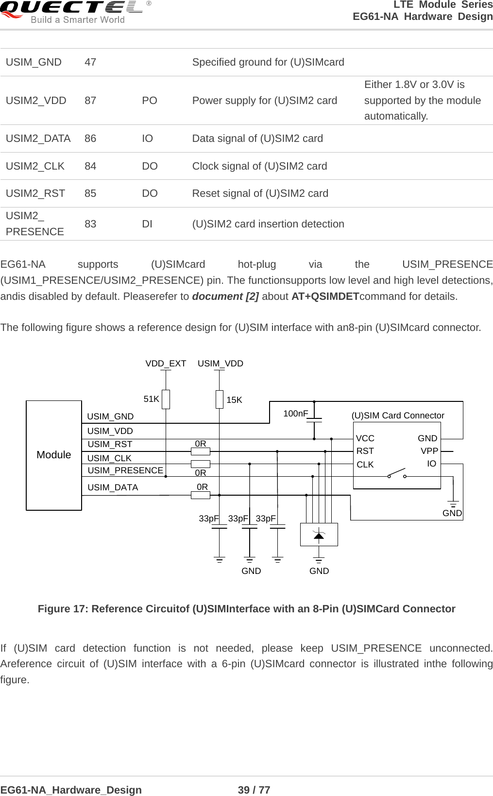 LTE Module Series                                                  EG61-NA Hardware Design  EG61-NA_Hardware_Design                  39 / 77    USIM_GND 47    Specified ground for (U)SIMcard   USIM2_VDD 87 PO Power supply for (U)SIM2 card Either 1.8V or 3.0V is supported by the module automatically. USIM2_DATA 86 IO Data signal of (U)SIM2 card   USIM2_CLK 84 DO Clock signal of (U)SIM2 card   USIM2_RST 85 DO Reset signal of (U)SIM2 card   USIM2_ PRESENCE 83 DI  (U)SIM2 card insertion detection    EG61-NA supports  (U)SIMcard hot-plug via the USIM_PRESENCE (USIM1_PRESENCE/USIM2_PRESENCE) pin. The functionsupports low level and high level detections, andis disabled by default. Pleaserefer to document [2] about AT+QSIMDETcommand for details.  The following figure shows a reference design for (U)SIM interface with an8-pin (U)SIMcard connector. ModuleUSIM_VDDUSIM_GNDUSIM_RSTUSIM_CLKUSIM_DATAUSIM_PRESENCE0R0R0RVDD_EXT51K100nFGNDGND33pF 33pF 33pFVCCRSTCLK IOVPPGNDGNDUSIM_VDD15K(U)SIM Card Connector Figure 17: Reference Circuitof (U)SIMInterface with an 8-Pin (U)SIMCard Connector  If  (U)SIM card detection function is not needed,  please  keep USIM_PRESENCE unconnected. Areference circuit of  (U)SIM interface with a  6-pin  (U)SIMcard connector is illustrated inthe following figure. 