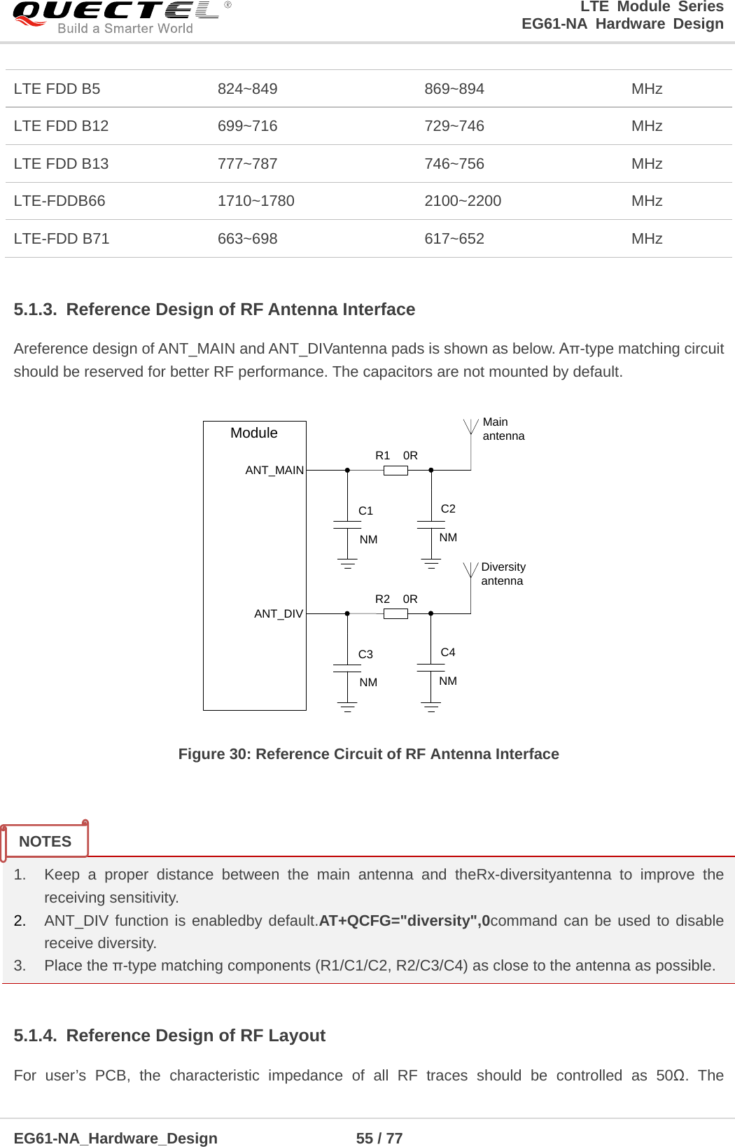 LTE Module Series                                                  EG61-NA Hardware Design  EG61-NA_Hardware_Design                  55 / 77    LTE FDD B5 824~849 869~894 MHz LTE FDD B12 699~716 729~746 MHz LTE FDD B13 777~787 746~756 MHz LTE-FDDB66 1710~1780 2100~2200 MHz LTE-FDD B71 663~698   617~652 MHz  5.1.3. Reference Design of RF Antenna Interface Areference design of ANT_MAIN and ANT_DIVantenna pads is shown as below. Aπ-type matching circuit should be reserved for better RF performance. The capacitors are not mounted by default. ANT_MAINR1    0RC1ModuleMainantennaNMC2NMR2    0RC3Diversity antennaNMC4NMANT_DIV Figure 30: Reference Circuit of RF Antenna Interface   1. Keep a proper distance between the main antenna and theRx-diversityantenna  to improve the receiving sensitivity. 2. ANT_DIV function is enabledby default.AT+QCFG=&quot;diversity&quot;,0command can be used to disable receive diversity. 3. Place the π-type matching components (R1/C1/C2, R2/C3/C4) as close to the antenna as possible.  5.1.4. Reference Design of RF Layout For user’s PCB, the characteristic impedance of all RF traces should be controlled as 50Ω. The NOTES 