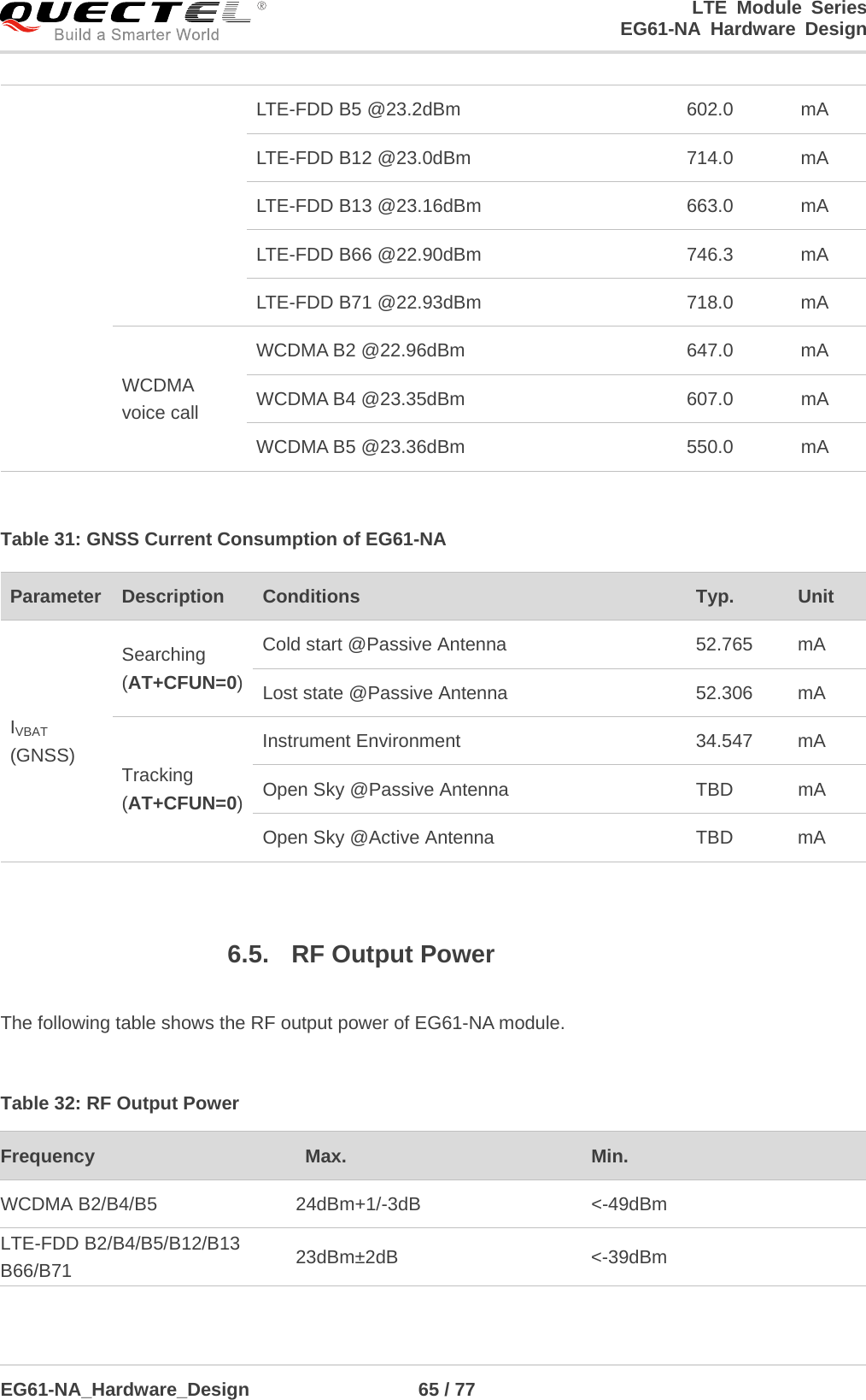 LTE Module Series                                                  EG61-NA Hardware Design  EG61-NA_Hardware_Design                  65 / 77    LTE-FDD B5 @23.2dBm 602.0 mA LTE-FDD B12 @23.0dBm 714.0 mA LTE-FDD B13 @23.16dBm 663.0 mA LTE-FDD B66 @22.90dBm 746.3 mA LTE-FDD B71 @22.93dBm 718.0 mA WCDMA voice call WCDMA B2 @22.96dBm 647.0 mA WCDMA B4 @23.35dBm 607.0 mA WCDMA B5 @23.36dBm 550.0 mA  Table 31: GNSS Current Consumption of EG61-NA  6.5. RF Output Power  The following table shows the RF output power of EG61-NA module.  Table 32: RF Output Power Frequency    Max. Min. WCDMA B2/B4/B5 24dBm+1/-3dB  &lt;-49dBm LTE-FDD B2/B4/B5/B12/B13 B66/B71 23dBm±2dB  &lt;-39dBm  Parameter Description Conditions Typ. Unit IVBAT (GNSS) Searching (AT+CFUN=0) Cold start @Passive Antenna 52.765 mA Lost state @Passive Antenna 52.306 mA Tracking (AT+CFUN=0) Instrument Environment 34.547 mA Open Sky @Passive Antenna TBD mA Open Sky @Active Antenna TBD mA 