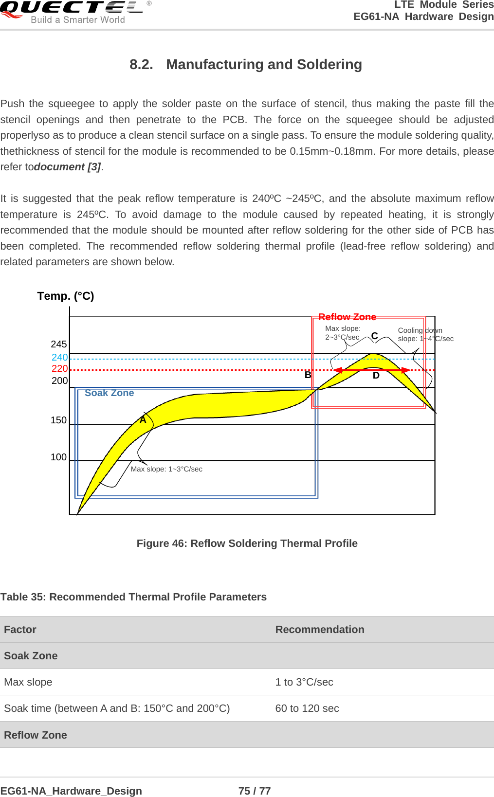 LTE Module Series                                                  EG61-NA Hardware Design  EG61-NA_Hardware_Design                  75 / 77    8.2. Manufacturing and Soldering  Push the squeegee to apply the solder paste on the surface of stencil, thus making the paste fill the stencil openings and then penetrate to the PCB. The force on the squeegee should be adjusted properlyso as to produce a clean stencil surface on a single pass. To ensure the module soldering quality, thethickness of stencil for the module is recommended to be 0.15mm~0.18mm. For more details, please refer todocument [3].  It is suggested that the peak reflow temperature is 240ºC ~245ºC, and the absolute maximum reflow temperature is 245ºC. To avoid damage to the module caused by repeated heating, it is strongly recommended that the module should be mounted after reflow soldering for the other side of PCB has been completed. The recommended reflow soldering thermal profile (lead-free reflow soldering) and related parameters are shown below. Temp. (°C)Reflow ZoneSoak Zone245200220240CDBA150100 Max slope: 1~3°C/sec Cooling down slope: 1~4°C/sec Max slope: 2~3°C/sec Figure 46: Reflow Soldering Thermal Profile  Table 35: Recommended Thermal Profile Parameters Factor Recommendation Soak Zone  Max slope 1 to 3°C/sec Soak time (between A and B: 150°C and 200°C) 60 to 120 sec Reflow Zone  