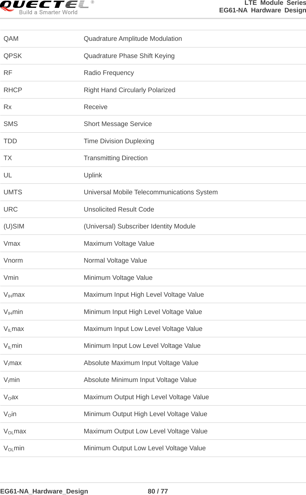 LTE Module Series                                                  EG61-NA Hardware Design  EG61-NA_Hardware_Design                  80 / 77    QAM Quadrature Amplitude Modulation QPSK Quadrature Phase Shift Keying RF   Radio Frequency RHCP Right Hand Circularly Polarized Rx   Receive SMS   Short Message Service TDD Time Division Duplexing TX   Transmitting Direction UL Uplink UMTS Universal Mobile Telecommunications System URC   Unsolicited Result Code (U)SIM  (Universal) Subscriber Identity Module Vmax Maximum Voltage Value   Vnorm Normal Voltage Value Vmin Minimum Voltage Value VIHmax Maximum Input High Level Voltage Value VIHmin Minimum Input High Level Voltage Value VILmax Maximum Input Low Level Voltage Value VILmin Minimum Input Low Level Voltage Value VImax Absolute Maximum Input Voltage Value VImin Absolute Minimum Input Voltage Value VOax Maximum Output High Level Voltage Value VOin Minimum Output High Level Voltage Value VOLmax Maximum Output Low Level Voltage Value VOLmin Minimum Output Low Level Voltage Value 