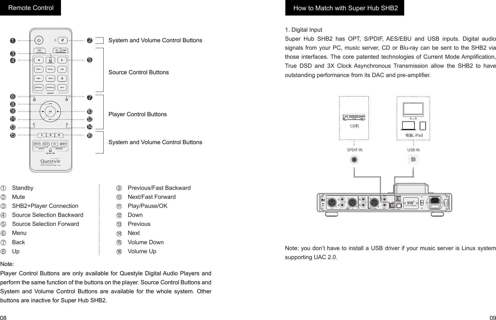 08 09Remote Control12141652101571131198643①　Standby②　Mute③　SHB2+Player Connection④　Source Selection Backward⑤　Source Selection Forward⑥　Menu⑦　Back⑧　Up⑨　Previous/Fast Backward⑩　Next/Fast Forward       Play/Pause/OK       Down       Previous       Next       Volume Down       Volume Up111213141516System and Volume Control ButtonsSource Control ButtonsPlayer Control ButtonsSystem and Volume Control ButtonsNote:Player Control Buttons are only available for Questyle Digital Audio Players and perform the same function of the buttons on the player. Source Control Buttons and System and Volume Control Buttons are available for the whole system. Other buttons are inactive for Super Hub SHB2.1. Digital InputSuper Hub SHB2 has OPT, S/PDIF, AES/EBU and USB inputs. Digital audio signals from your PC, music server, CD or Blu-ray can be sent to the SHB2 via those interfaces. The core patented technologies of Current Mode Amplification, True DSD and 3X Clock Asynchronous Transmission allow the SHB2 to have outstanding performance from its DAC and pre-amplifier. Note: you don’t have to install a USB driver if your music server is Linux system supporting UAC 2.0.How to Match with Super Hub SHB2CAUTIONREPLACE WITH SAME TYPE FUSEPOWER INPUT~50-60Hz 50VA MAXCD机SPDIF IN电脑、iPadUSB IN