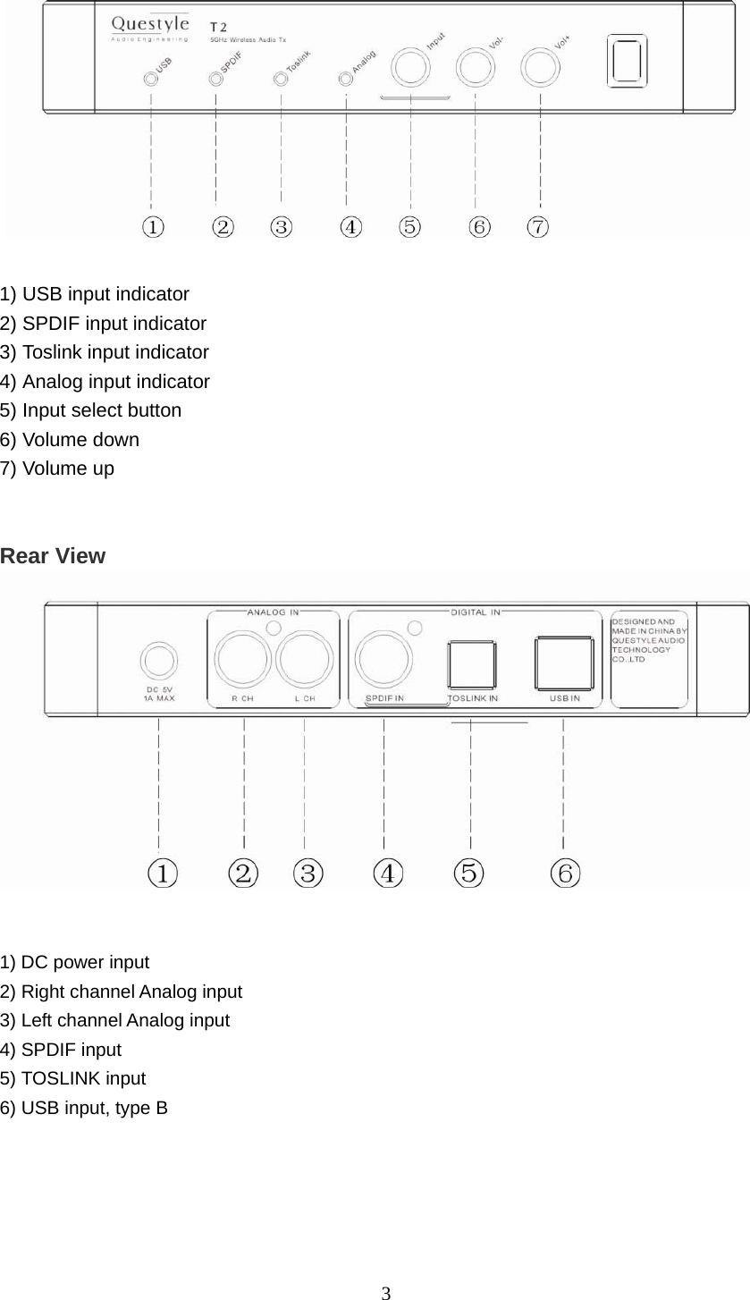   3  1) USB input indicator   2) SPDIF input indicator   3) Toslink input indicator   4) Analog input indicator   5) Input select button   6) Volume down   7) Volume up   Rear View      1) DC power input   2) Right channel Analog input   3) Left channel Analog input   4) SPDIF input   5) TOSLINK input   6) USB input, type B       