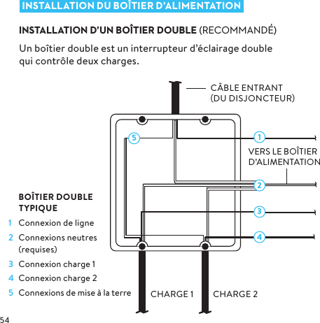 31542 BOÎTIER DOUBLE   TYPIQUE1  Connexion de ligne2   Connexions  neutres   (requises)3  Connexion charge 14 Connexion charge 25  Connexions de mise à la terre  INSTALLATION DU BOÎTIER D’ALIMENTATION  INSTALLATION D’UN BOÎTIER DOUBLE (RECOMMANDÉ) Un boîtier double est un interrupteur d’éclairage double   qui contrôle deux charges.CÂBLE ENTRANT  DU DISJONCTEURCHARGE 2CHARGE 1VERS LE BOÎTIER D’ALIMENTATION