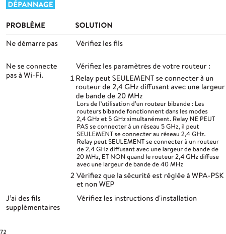  DÉPANNAGEPROBLÈMENe démarre pasJ’ai des ﬁls supplémentairesNe se connecte pas à Wi-Fi.SOLUTION   Vériﬁez les ﬁlsVériﬁez les instructions d&apos;installation   Vériﬁez les paramètres de votre routeur:  Relay peut SEULEMENT se connecter à un routeur de ,GHz diusant avec une largeur de bande de MHzLors de l’utilisation d’un routeur bibande: Les routeurs bibande fonctionnent dans les modes 2,4GHz et 5GHz simultanément. Relay NE PEUT PAS se connecter à un réseau 5GHz, il peut SEULEMENT se connecter au réseau 2,4GHz.  Relay peut SEULEMENT se connecter à un routeur de 2,4GHz diusant avec une largeur de bande de 20MHz, ET NON quand le routeur 2,4GHz diuse avec une largeur de bande de 40MHz  Vériﬁez que la sécurité est réglée à WPA-PSK et non WEP