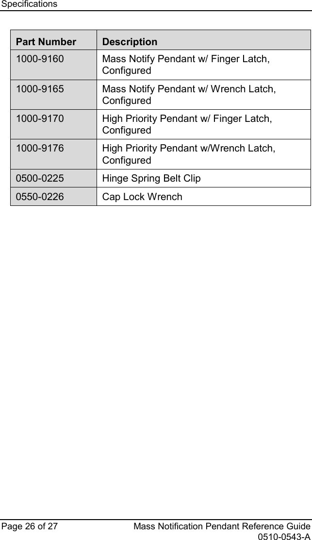 Specifications   Page 26 of 27 Mass Notification Pendant Reference Guide   0510-0543-A Part Number Description 1000-9160 Mass Notify Pendant w/ Finger Latch, Configured 1000-9165 Mass Notify Pendant w/ Wrench Latch, Configured 1000-9170 High Priority Pendant w/ Finger Latch, Configured 1000-9176 High Priority Pendant w/Wrench Latch, Configured 0500-0225 Hinge Spring Belt Clip 0550-0226 Cap Lock Wrench   