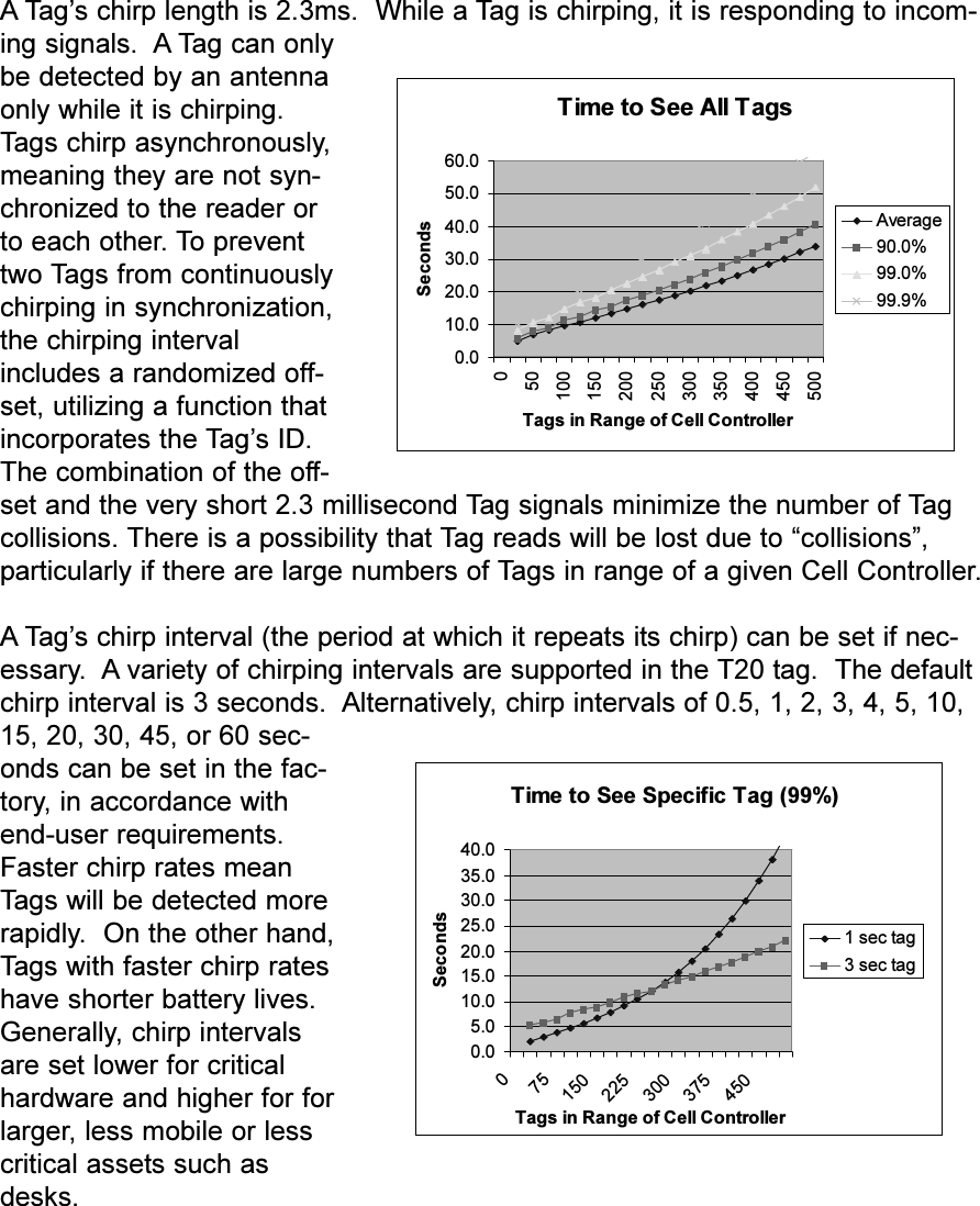 A Tags chirp length is 2.3ms.  While a Tag is chirping, it is responding to incom-ing signals.  A Tag can onlybe detected by an antennaonly while it is chirping.Tags chirp asynchronously,meaning they are not syn-chronized to the reader orto each other. To preventtwo Tags from continuouslychirping in synchronization,the chirping intervalincludes a randomized off-set, utilizing a function thatincorporates the Tags ID.The combination of the off-set and the very short 2.3 millisecond Tag signals minimize the number of Tagcollisions. There is a possibility that Tag reads will be lost due to collisions,particularly if there are large numbers of Tags in range of a given Cell Controller.A Tags chirp interval (the period at which it repeats its chirp) can be set if nec-essary.  A variety of chirping intervals are supported in the T20 tag.  The defaultchirp interval is 3 seconds.  Alternatively, chirp intervals of 0.5, 1, 2, 3, 4, 5, 10,15, 20, 30, 45, or 60 sec-onds can be set in the fac-tory, in accordance withend-user requirements.Faster chirp rates meanTags will be detected morerapidly.  On the other hand,Tags with faster chirp rateshave shorter battery lives.Generally, chirp intervalsare set lower for criticalhardware and higher for forlarger, less mobile or lesscritical assets such asdesks.Time to See All Tags0.010.020.030.040.050.060.0050100150200250300350400450500Tags in Range of Cell ControllerSecondsAverage90.0%99.0%99.9%Time to See Specific Tag (99%)0.05.010.015.020.025.030.035.040.0075150225300375450Tags in Range of Cell ControllerSeconds1 sec tag3 sec tag