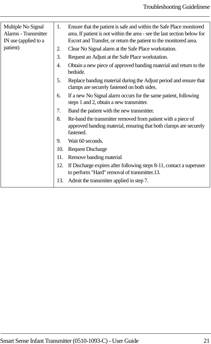 Troubleshooting GuidelineseSmart Sense Infant Transmitter (0510-1093-C) - User Guide  21Multiple No Signal Alarms - Transmitter IN use (applied to a patient)1.    Ensure that the patient is safe and within the Safe Place monitored area. If patient is not within the area - see the last section below for Escort and Transfer, or return the patient to the monitored area.2.    Clear No Signal alarm at the Safe Place workstation.3.    Request an Adjust at the Safe Place workstation. 4.    Obtain a new piece of approved banding material and return to the bedside.5.    Replace banding material during the Adjust period and ensure that clamps are securely fastened on both sides.6.    If a new No Signal alarm occurs for the same patient, following steps 1 and 2, obtain a new transmitter.7.    Band the patient with the new transmitter. 8.    Re-band the transmitter removed from patient with a piece of approved banding material, ensuring that both clamps are securely fastened.9.    Wait 60 seconds.10.    Request Discharge11.    Remove banding material12.    If Discharge expires after following steps 8-11, contact a superuser to perform &quot;Hard&quot; removal of transmitter.13.13.    Admit the transmitter applied in step 7.