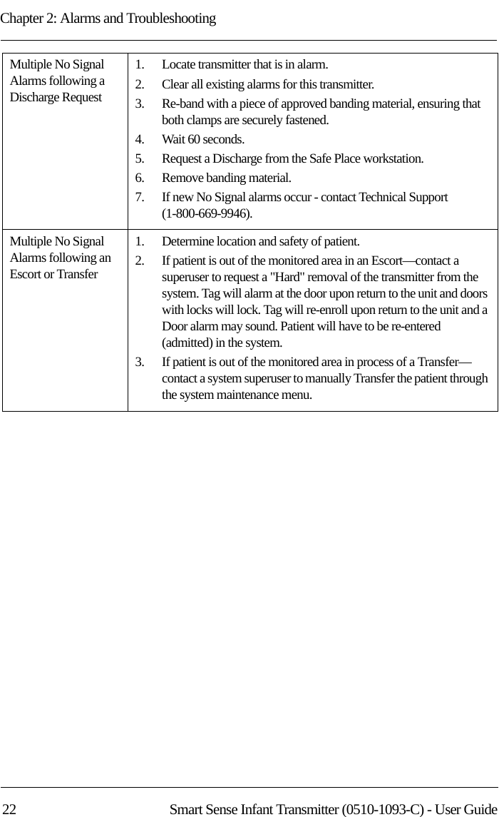 Chapter 2: Alarms and Troubleshooting22 Smart Sense Infant Transmitter (0510-1093-C) - User GuideMultiple No Signal Alarms following a Discharge Request1.    Locate transmitter that is in alarm.2.    Clear all existing alarms for this transmitter. 3.    Re-band with a piece of approved banding material, ensuring that both clamps are securely fastened.4.    Wait 60 seconds.5.    Request a Discharge from the Safe Place workstation.6.    Remove banding material.7.    If new No Signal alarms occur - contact Technical Support (1-800-669-9946).Multiple No Signal Alarms following an Escort or Transfer1.    Determine location and safety of patient.2.    If patient is out of the monitored area in an Escort—contact a superuser to request a &quot;Hard&quot; removal of the transmitter from the system. Tag will alarm at the door upon return to the unit and doors with locks will lock. Tag will re-enroll upon return to the unit and a Door alarm may sound. Patient will have to be re-entered (admitted) in the system. 3.    If patient is out of the monitored area in process of a Transfer—contact a system superuser to manually Transfer the patient through the system maintenance menu.