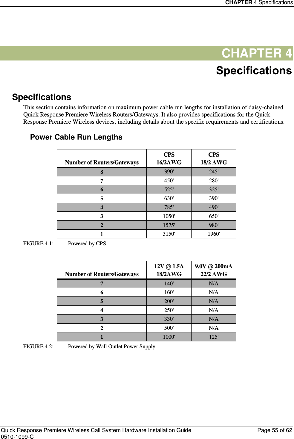 CHAPTER 4 Specifications  Quick Response Premiere Wireless Call System Hardware Installation Guide  Page 55 of 62 0510-1099-C  CHAPTER 4 Specifications Specifications This section contains information on maximum power cable run lengths for installation of daisy-chained Quick Response Premiere Wireless Routers/Gateways. It also provides specifications for the Quick Response Premiere Wireless devices, including details about the specific requirements and certifications.  Power Cable Run Lengths Number of Routers/Gateways CPS 16/2AWG CPS 18/2 AWG 8 390&apos; 245&apos; 7 450&apos; 280&apos; 6 525&apos; 325&apos; 5 630&apos; 390&apos; 4 785&apos; 490&apos; 3 1050&apos; 650&apos; 2 1575&apos; 980&apos; 1 3150&apos; 1960&apos; FIGURE 4.1:      Powered by CPS  Number of Routers/Gateways 12V @ 1.5A 18/2AWG 9.0V @ 200mA 22/2 AWG 7 140&apos; N/A 6 160&apos; N/A 5 200&apos; N/A 4 250&apos; N/A 3 330&apos; N/A 2 500&apos; N/A 1 1000&apos; 125&apos; FIGURE 4.2:      Powered by Wall Outlet Power Supply    