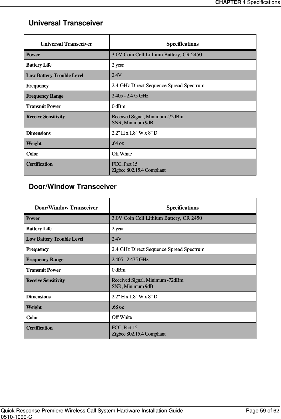 CHAPTER 4 Specifications  Quick Response Premiere Wireless Call System Hardware Installation Guide  Page 59 of 62 0510-1099-C  Universal Transceiver Universal Transceiver Specifications Power 3.0V Coin Cell Lithium Battery, CR 2450 Battery Life 2 year Low Battery Trouble Level 2.4V Frequency 2.4 GHz Direct Sequence Spread Spectrum Frequency Range 2.405 - 2.475 GHz Transmit Power 0 dBm Receive Sensitivity Received Signal, Minimum -72dBm SNR, Minimum 9dB Dimensions 2.2&quot; H x 1.8&quot; W x 8&quot; D Weight .64 oz  Color Off White Certification FCC, Part 15 Zigbee 802.15.4 Compliant Door/Window Transceiver Door/Window Transceiver Specifications Power 3.0V Coin Cell Lithium Battery, CR 2450 Battery Life 2 year Low Battery Trouble Level 2.4V Frequency 2.4 GHz Direct Sequence Spread Spectrum Frequency Range 2.405 - 2.475 GHz Transmit Power 0 dBm Receive Sensitivity Received Signal, Minimum -72dBm SNR, Minimum 9dB Dimensions 2.2&quot; H x 1.8&quot; W x 8&quot; D Weight .68 oz  Color Off White Certification FCC, Part 15 Zigbee 802.15.4 Compliant     