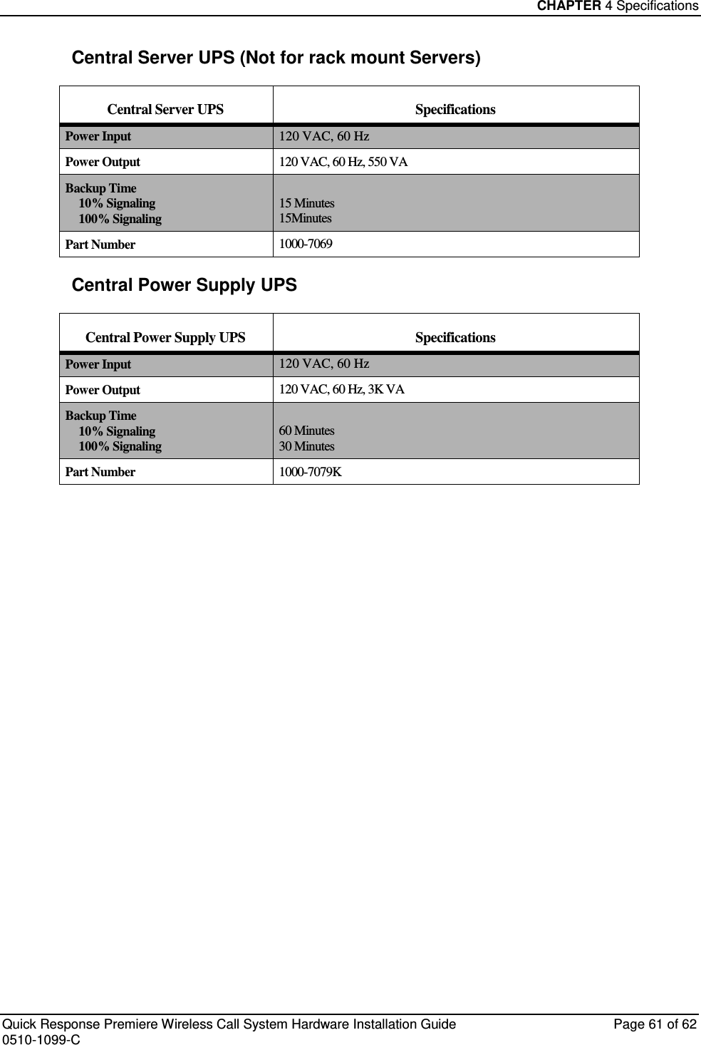 CHAPTER 4 Specifications  Quick Response Premiere Wireless Call System Hardware Installation Guide  Page 61 of 62 0510-1099-C  Central Server UPS (Not for rack mount Servers) Central Server UPS Specifications Power Input 120 VAC, 60 Hz Power Output 120 VAC, 60 Hz, 550 VA Backup Time 10% Signaling 100% Signaling  15 Minutes 15Minutes Part Number 1000-7069 Central Power Supply UPS Central Power Supply UPS Specifications Power Input 120 VAC, 60 Hz Power Output 120 VAC, 60 Hz, 3K VA Backup Time 10% Signaling 100% Signaling  60 Minutes 30 Minutes Part Number 1000-7079K     