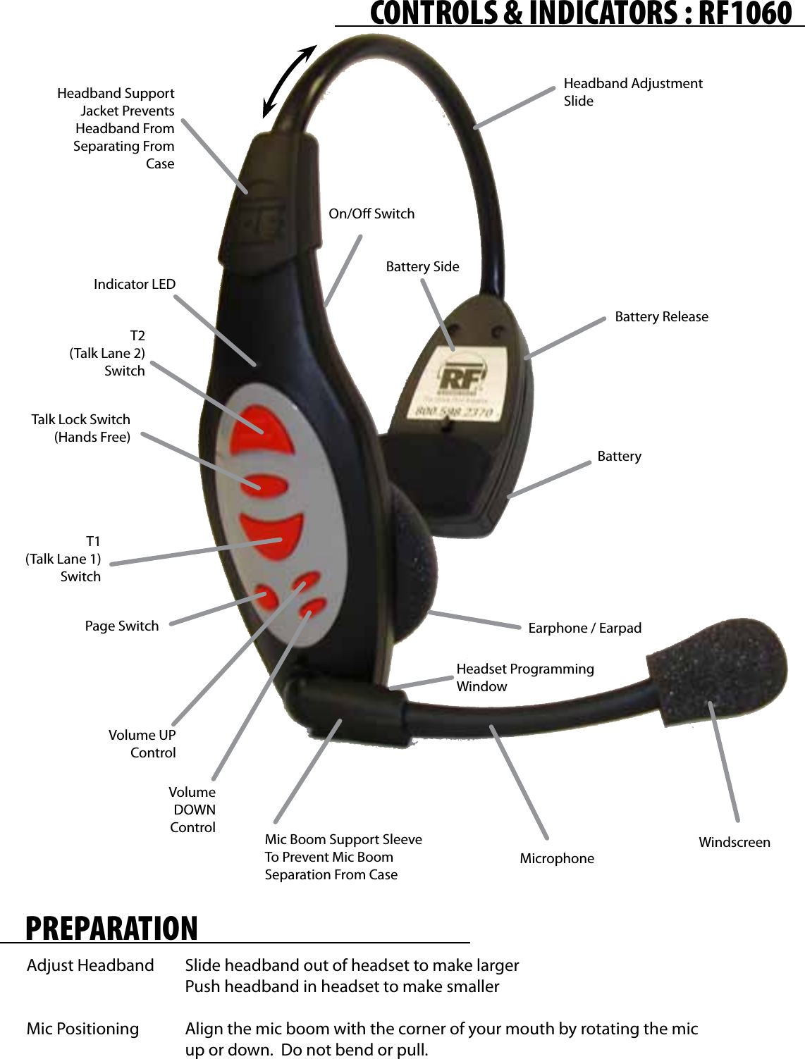 On/O SwitchVolume UP ControlVolume DOWN  ControlT1 (Talk Lane 1) SwitchT2 (Talk Lane 2) SwitchPage SwitchTalk Lock Switch (Hands Free)Mic Boom Support Sleeve To Prevent Mic BoomSeparation From CaseEarphone / EarpadBatteryHeadset Programming WindowBattery ReleaseHeadband Adjustment SlideHeadband Support Jacket Prevents Headband From Separating From CaseWindscreenMicrophoneBattery SideIndicator LEDCONTROlS &amp; INDICATORS : RF1060PREPARATIONAdjust Headband  Slide headband out of headset to make larger      Push headband in headset to make smallerMic Positioning  Align the mic boom with the corner of your mouth by rotating the mic       up or down.  Do not bend or pull.