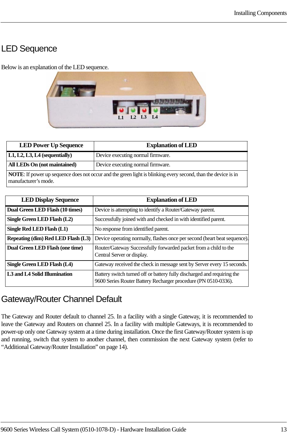 9600 Series Wireless Call System (0510-1078-D) - Hardware Installation Guide  13Installing ComponentsLED SequenceBelow is an explanation of the LED sequence. Gateway/Router Channel DefaultThe Gateway and Router default to channel 25. In a facility with a single Gateway, it is recommended to leave the Gateway and Routers on channel 25. In a facility with multiple Gateways, it is recommended to power-up only one Gateway system at a time during installation. Once the first Gateway/Router system is up and running, switch that system to another channel, then commission the next Gateway system (refer to “Additional Gateway/Router Installation” on page 14).LED Power Up Sequence Explanation of LEDL1, L2, L3, L4 (sequentially) Device executing normal firmware.All LEDs On (not maintained) Device executing normal firmware.NOTE: If power up sequence does not occur and the green light is blinking every second, than the device is in manufacturer’s mode.LED Display Sequence Explanation of LEDDual Green LED Flash (10 times) Device is attempting to identify a Router/Gateway parent.Single Green LED Flash (L2) Successfully joined with and checked in with identified parent.Single Red LED Flash (L1) No response from identified parent.Repeating (dim) Red LED Flash (L3) Device operating normally, flashes once per second (heart beat sequence).Dual Green LED Flash (one time) Router/Gateway Successfully forwarded packet from a child to the Central Server or display.Single Green LED Flash (L4) Gateway received the check in message sent by Server every 15 seconds.L3 and L4 Solid Illumination Battery switch turned off or battery fully discharged and requiring the 9600 Series Router Battery Recharger procedure (PN 0510-0336).L4L3L2L1