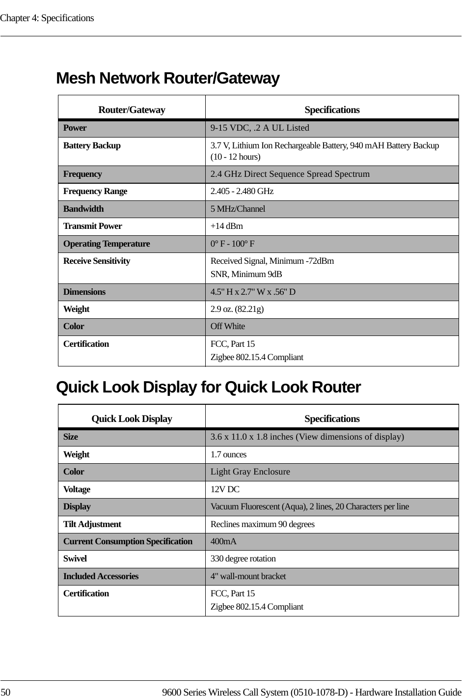 Chapter 4: Specifications50 9600 Series Wireless Call System (0510-1078-D) - Hardware Installation GuideMesh Network Router/Gateway Quick Look Display for Quick Look RouterRouter/Gateway SpecificationsPower 9-15 VDC, .2 A UL ListedBattery Backup 3.7 V, Lithium Ion Rechargeable Battery, 940 mAH Battery Backup (10 - 12 hours)Frequency 2.4 GHz Direct Sequence Spread SpectrumFrequency Range 2.405 - 2.480 GHzBandwidth 5 MHz/ChannelTransmit Power +14 dBmOperating Temperature 0° F - 100° F Receive Sensitivity Received Signal, Minimum -72dBmSNR, Minimum 9dBDimensions 4.5&quot; H x 2.7&quot; W x .56&quot; DWeight 2.9 oz. (82.21g)Color Off WhiteCertification FCC, Part 15Zigbee 802.15.4 CompliantQuick Look Display SpecificationsSize 3.6 x 11.0 x 1.8 inches (View dimensions of display)Weight 1.7 ouncesColor Light Gray EnclosureVoltage 12V DCDisplay Vacuum Fluorescent (Aqua), 2 lines, 20 Characters per lineTilt Adjustment Reclines maximum 90 degreesCurrent Consumption Specification 400mASwivel  330 degree rotationIncluded Accessories 4&quot; wall-mount bracketCertification FCC, Part 15Zigbee 802.15.4 Compliant