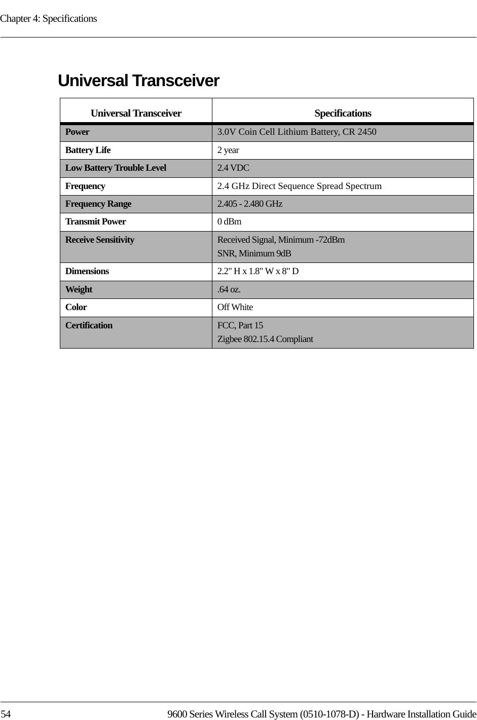 Chapter 4: Specifications54 9600 Series Wireless Call System (0510-1078-D) - Hardware Installation GuideUniversal Transceiver Universal Transceiver SpecificationsPower 3.0V Coin Cell Lithium Battery, CR 2450Battery Life 2 yearLow Battery Trouble Level 2.4 VDCFrequency 2.4 GHz Direct Sequence Spread SpectrumFrequency Range 2.405 - 2.480 GHzTransmit Power 0 dBmReceive Sensitivity Received Signal, Minimum -72dBmSNR, Minimum 9dBDimensions 2.2&quot; H x 1.8&quot; W x 8&quot; DWeight .64 oz. Color Off WhiteCertification FCC, Part 15Zigbee 802.15.4 Compliant