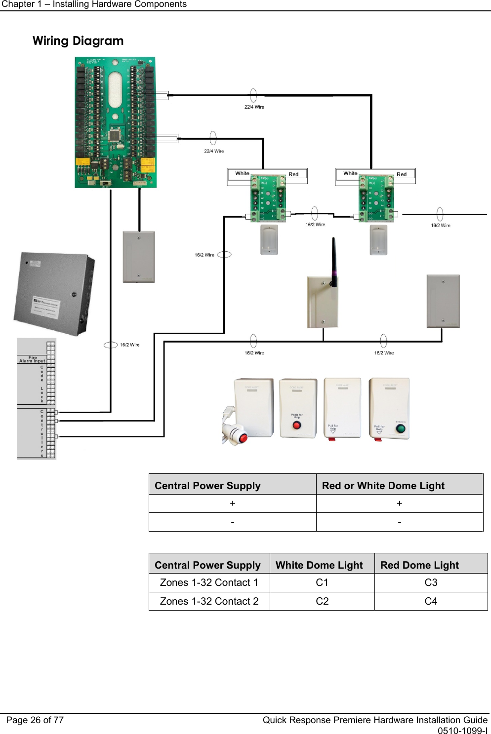 Chapter 1 – Installing Hardware Components   Page 26 of 77 Quick Response Premiere Hardware Installation Guide 0510-1099-I Wiring Diagram   Central Power Supply Red or White Dome Light +  + -  -      Central Power Supply White Dome Light Red Dome Light Zones 1-32 Contact 1 C1 C3 Zones 1-32 Contact 2 C2 C4     