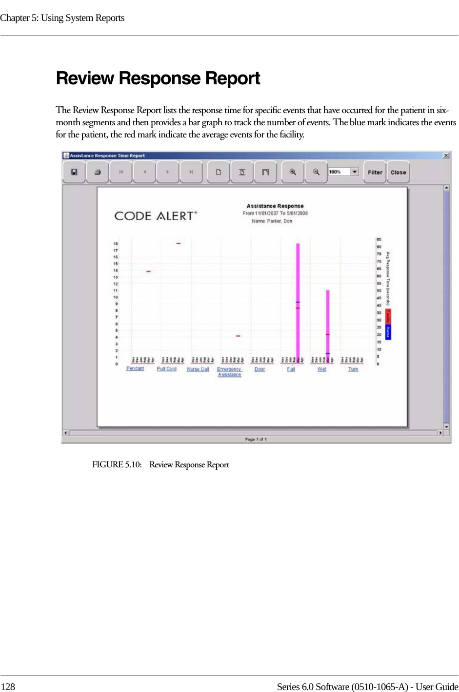 Chapter 5: Using System Reports128 Series 6.0 Software (0510-1065-A) - User GuideReview Response ReportThe Review Response Report lists the response time for specific events that have occurred for the patient in six-month segments and then provides a bar graph to track the number of events. The blue mark indicates the events for the patient, the red mark indicate the average events for the facility.FIGURE 5.10:    Review Response Report